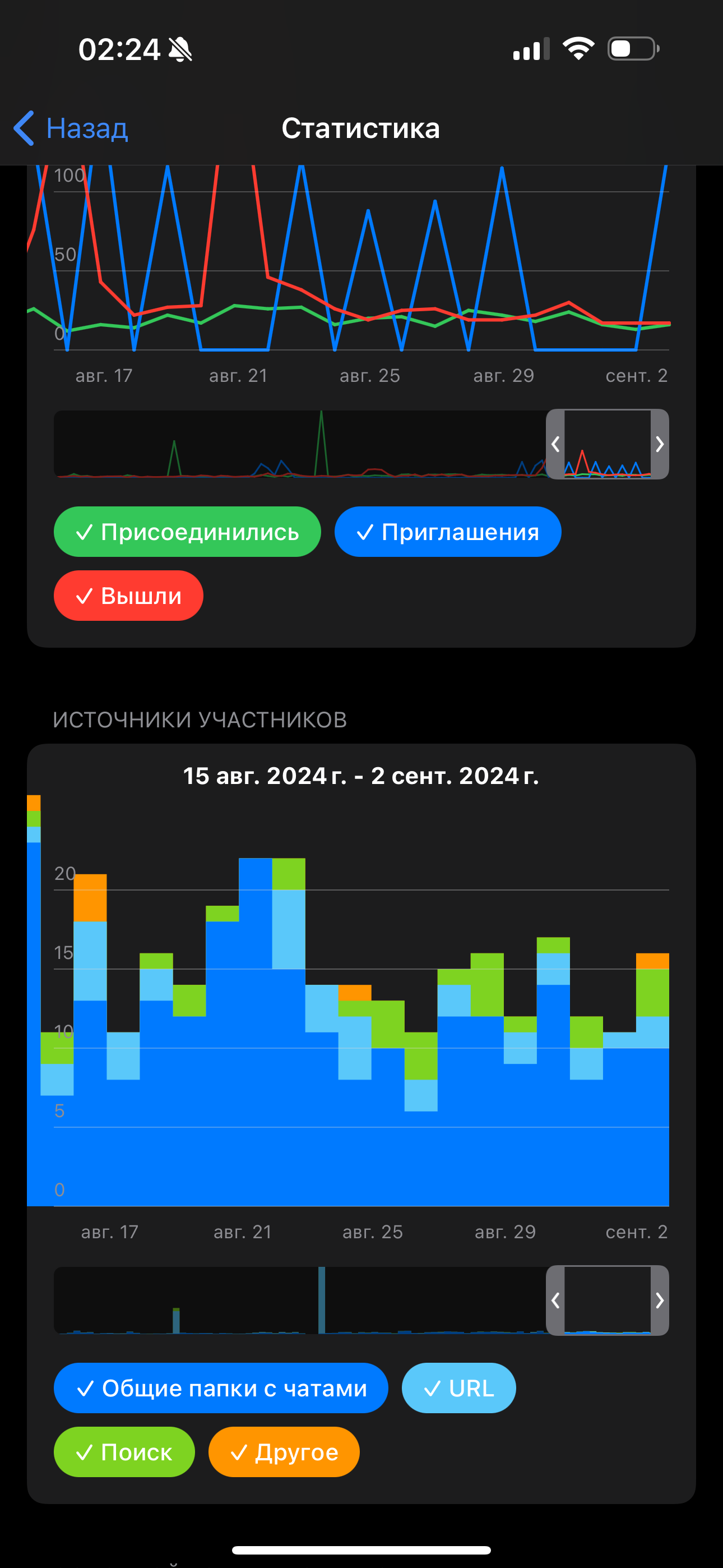 Житомир|Вакансії|Кропивницький