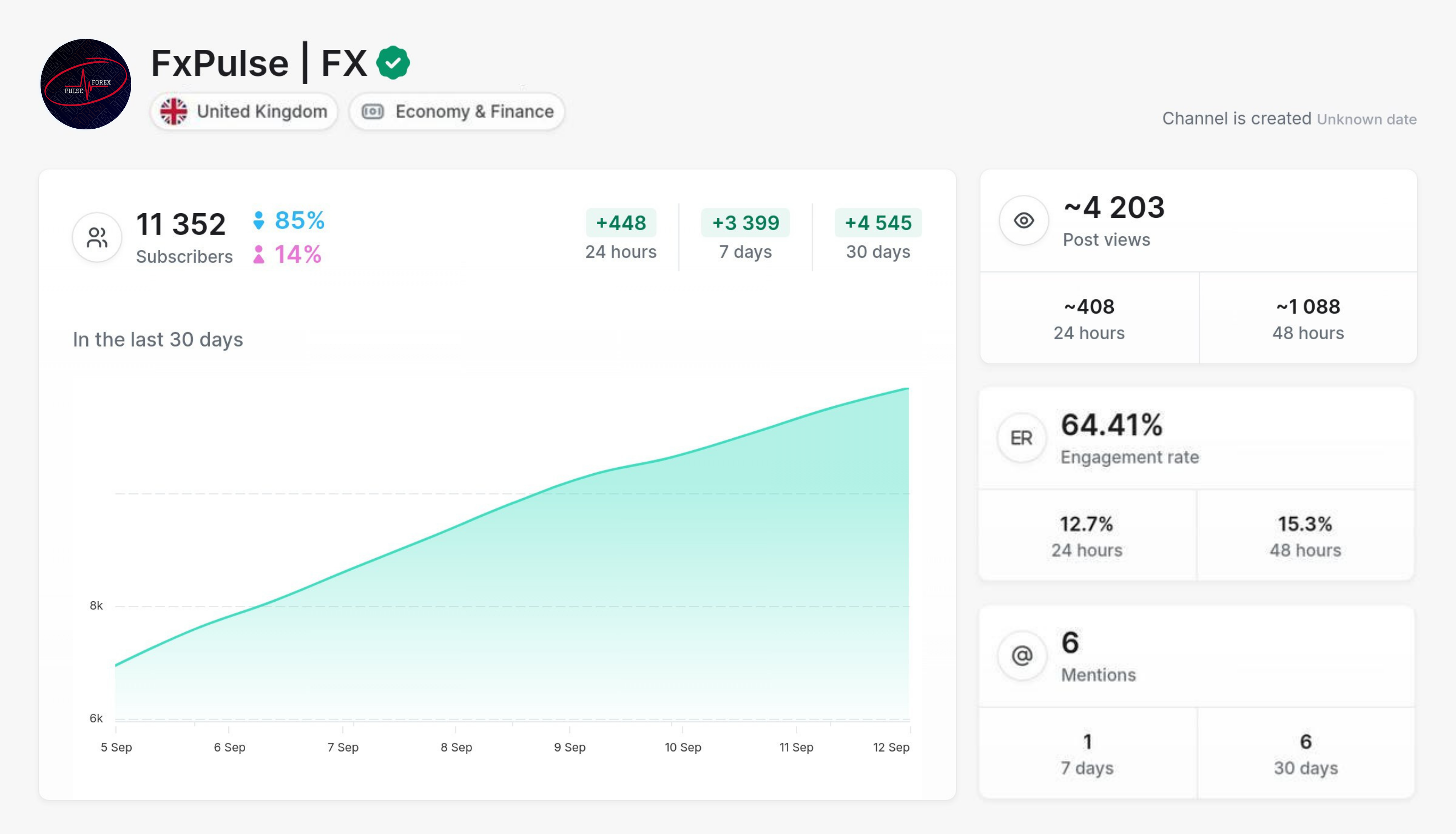 FxPulse | FX                         