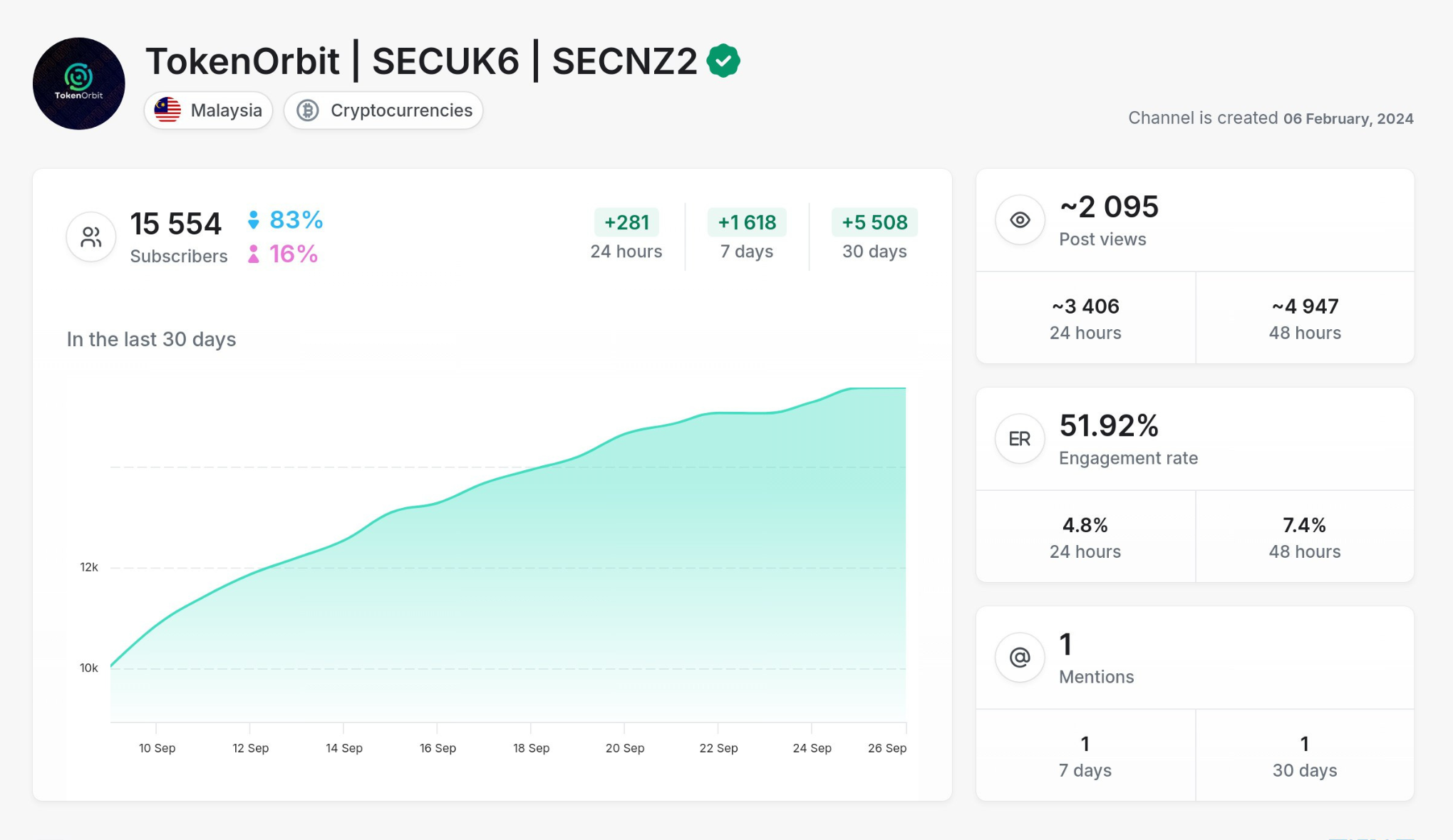 TokenOrbit