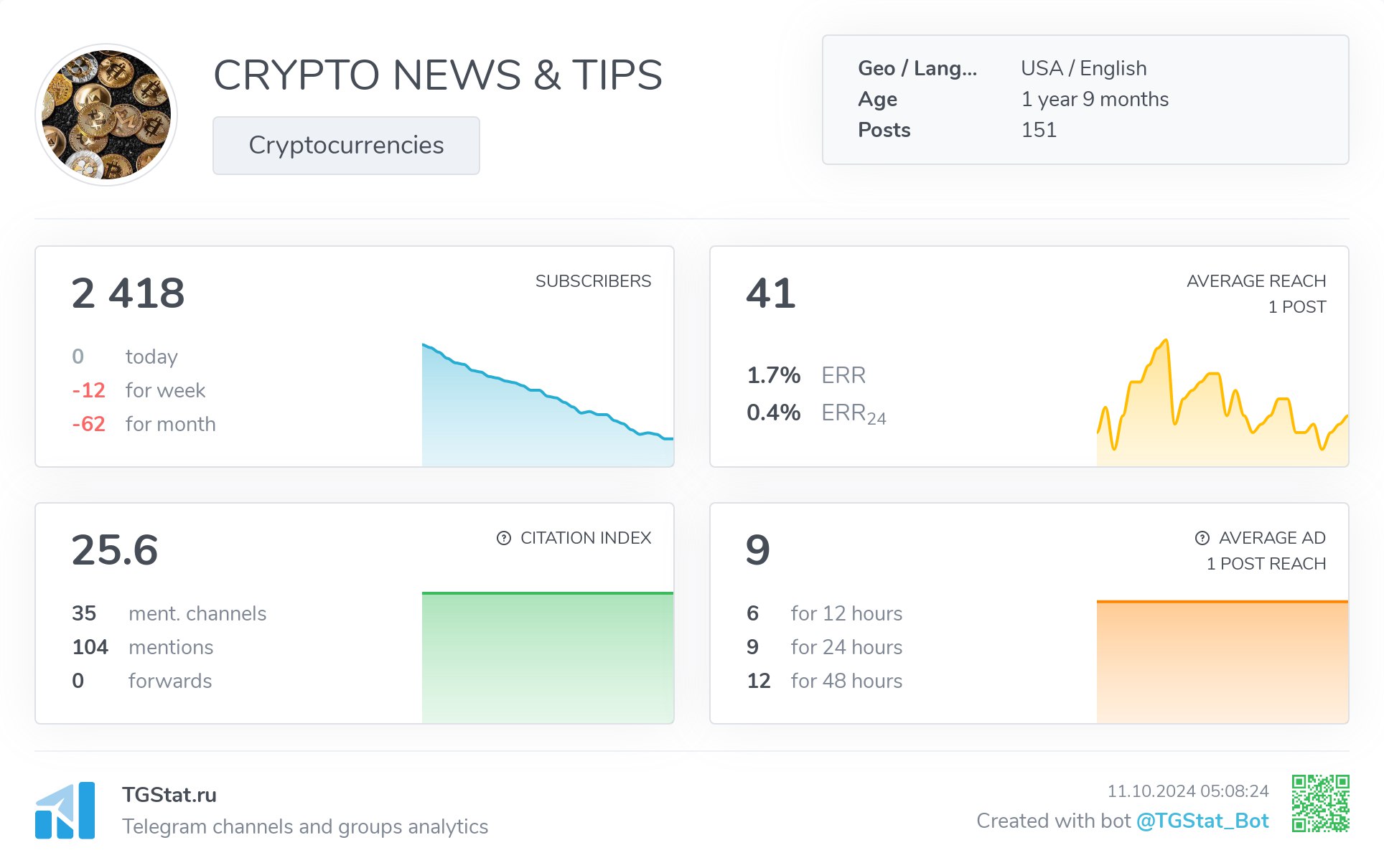 Crypto News and Tips