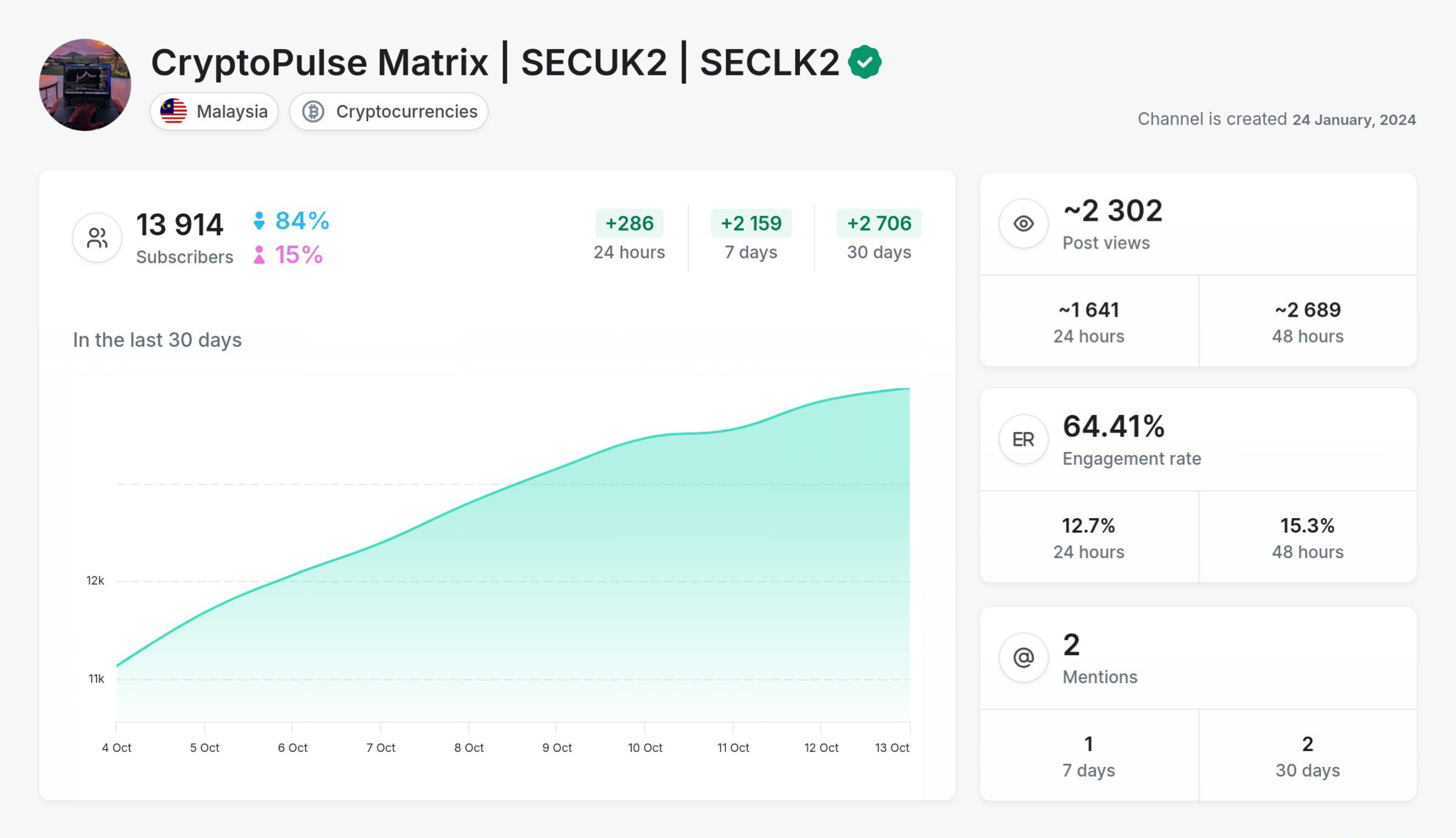 CryptoPulse Matrix