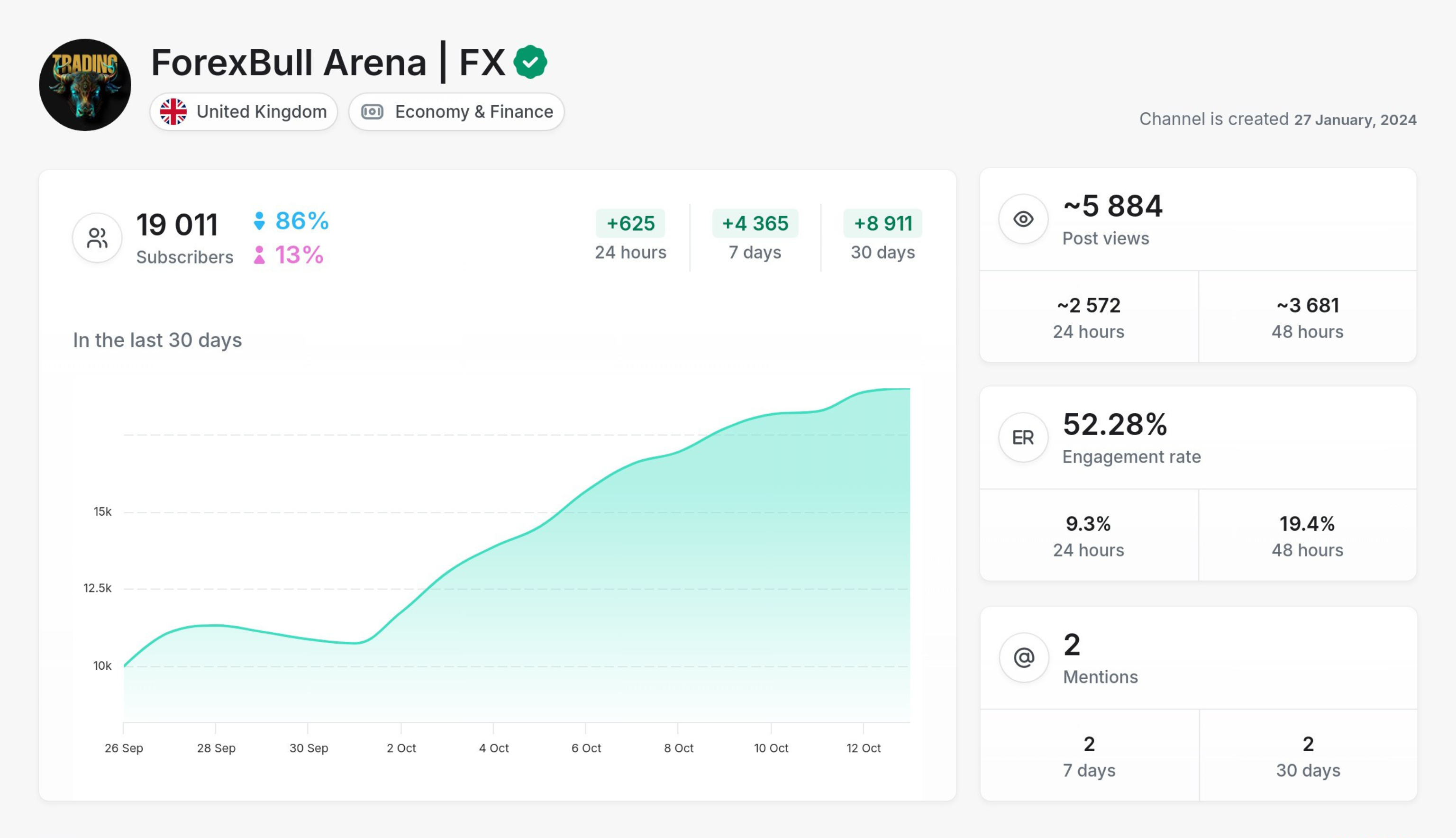 ForexBull Arena