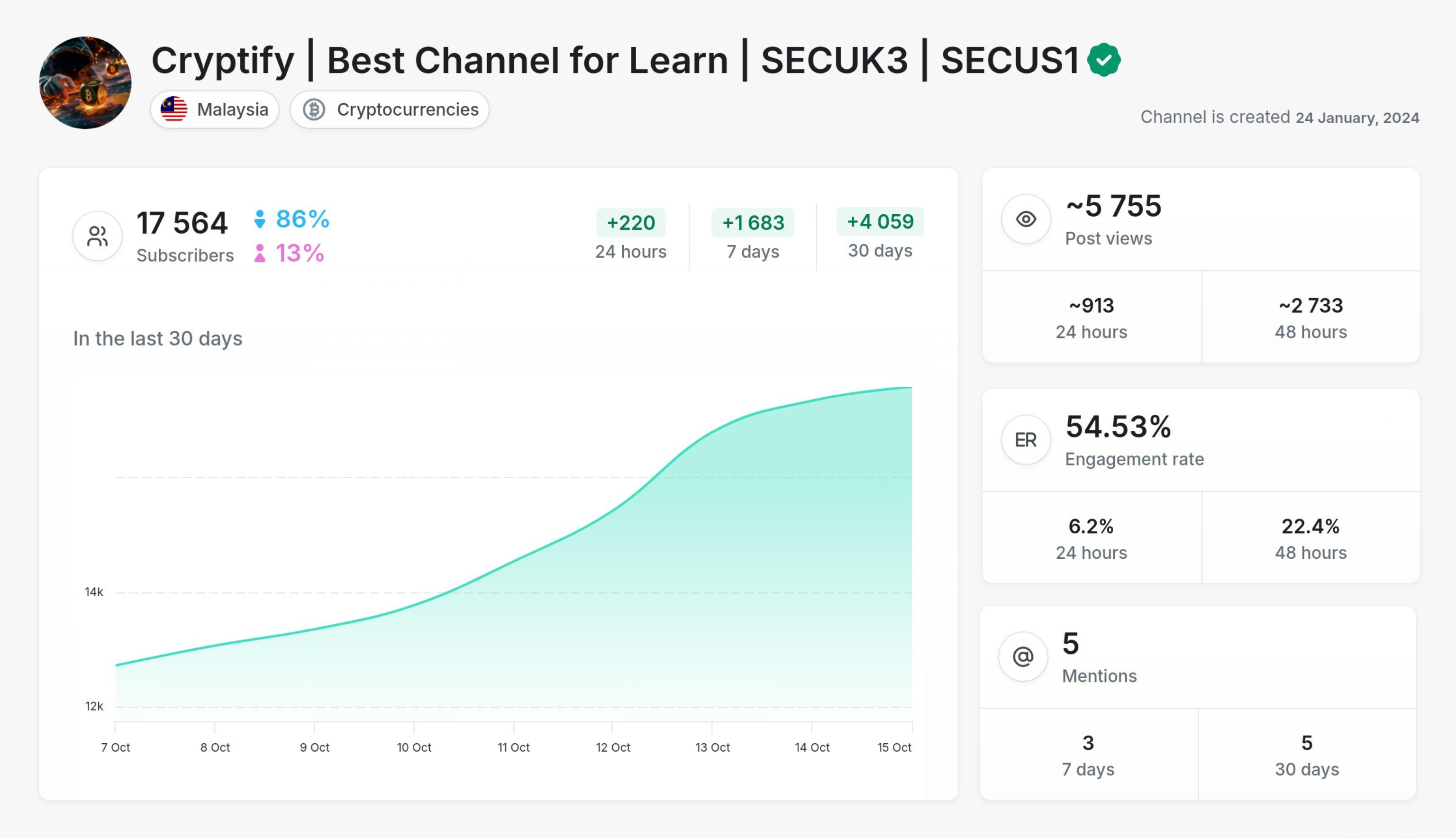 Cryptify | Best Channel for Learn 