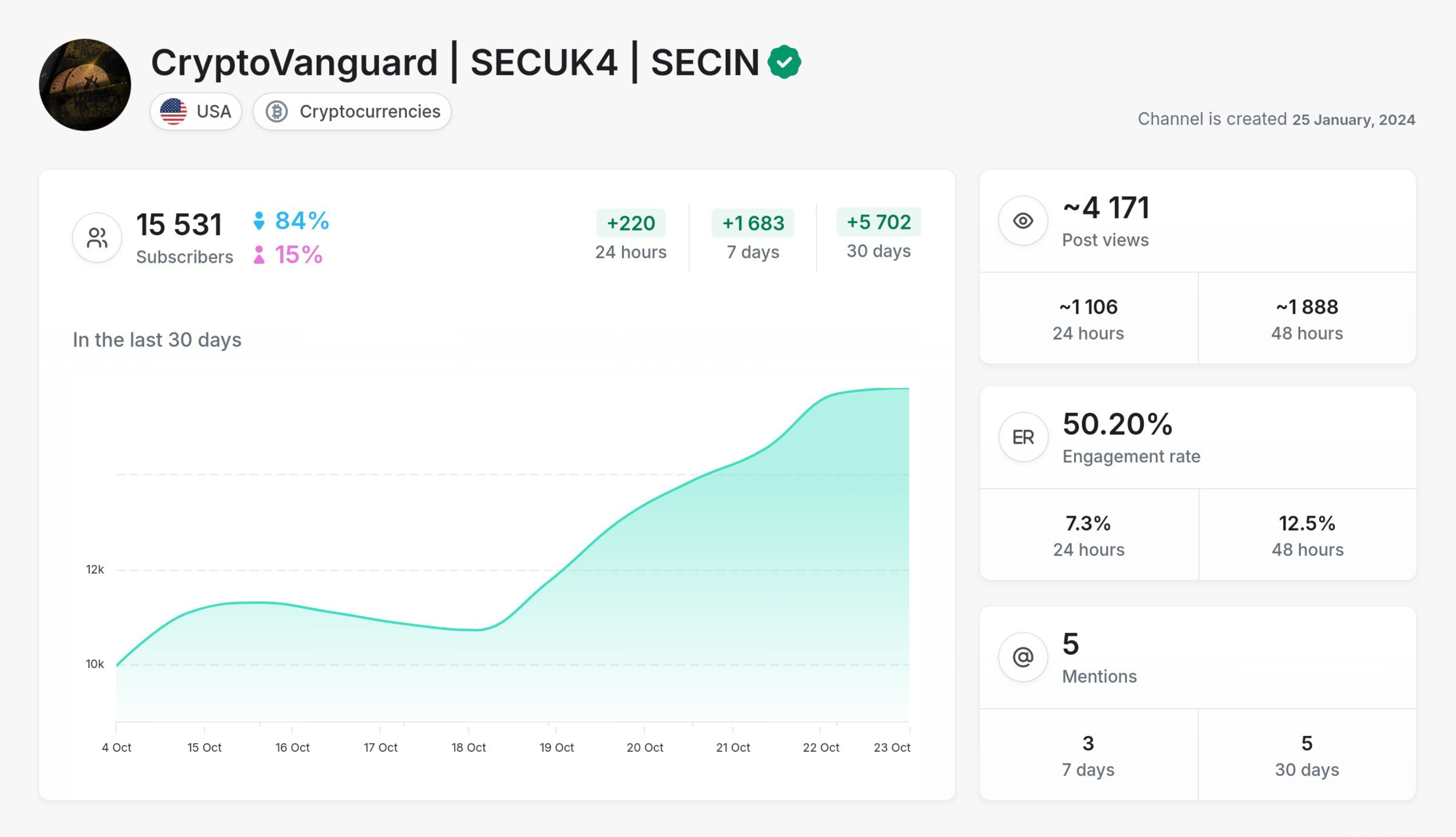 CryptoVanguard