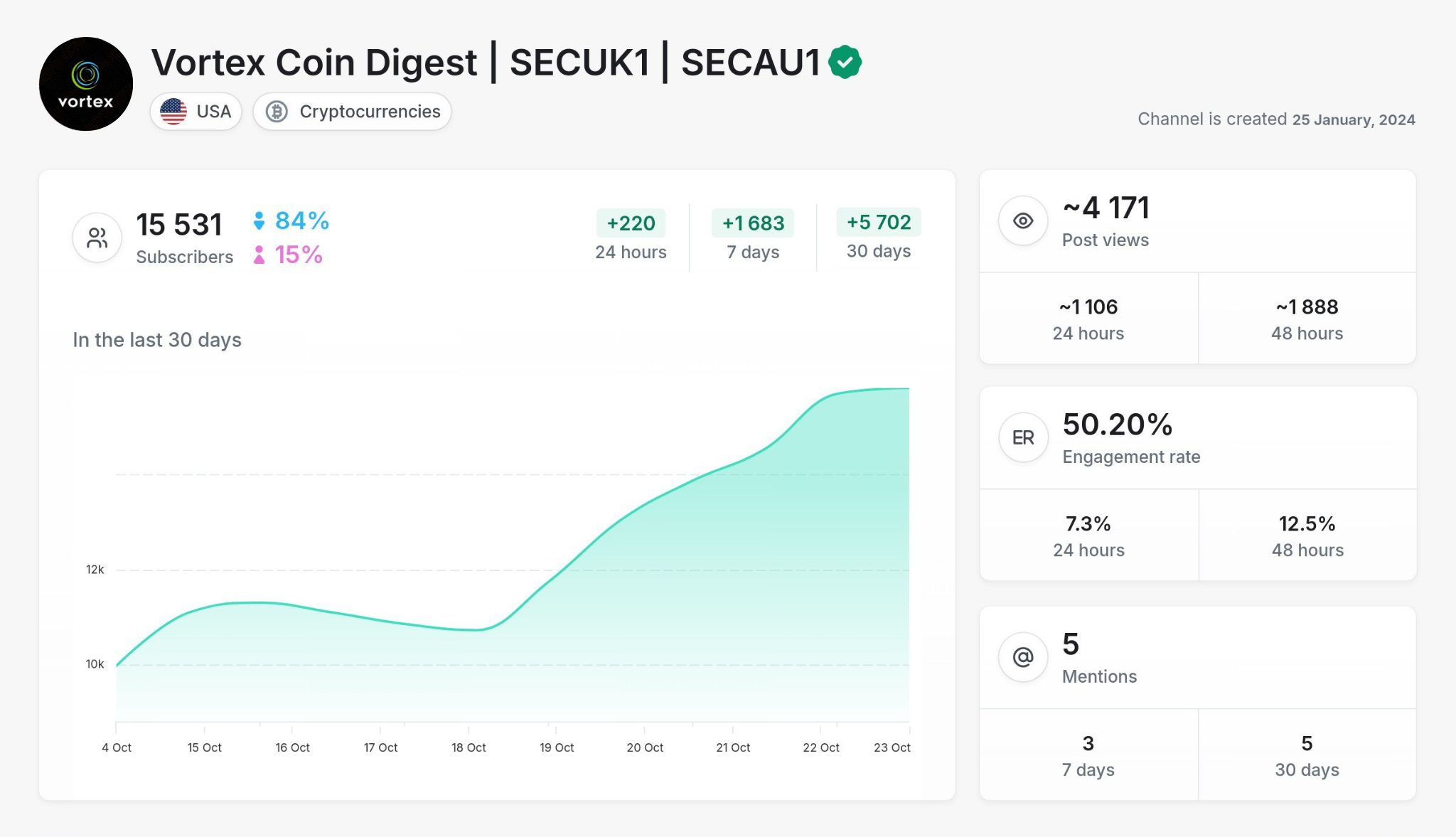 Vortex Coin Digest