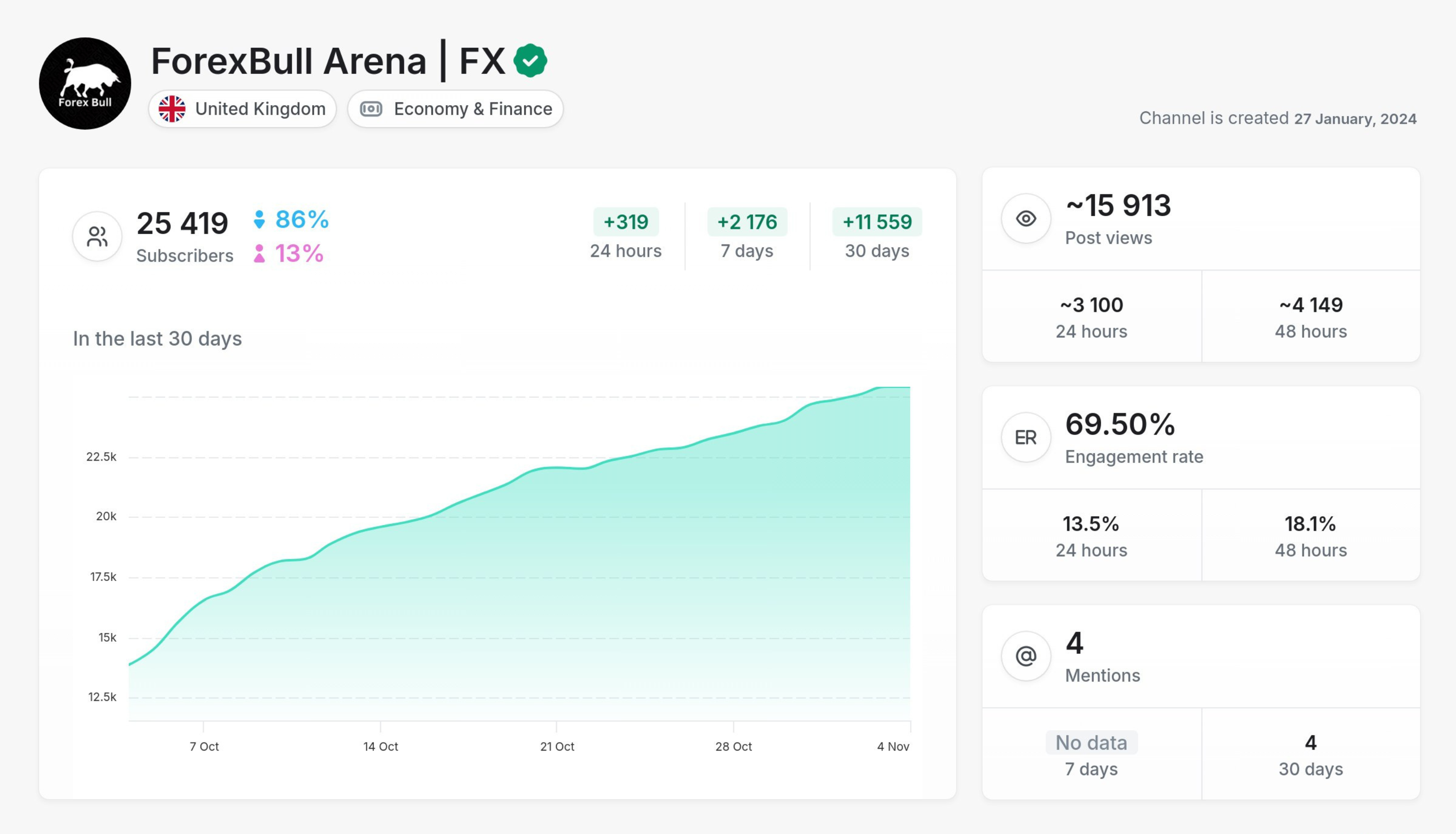 ForexBull Arena