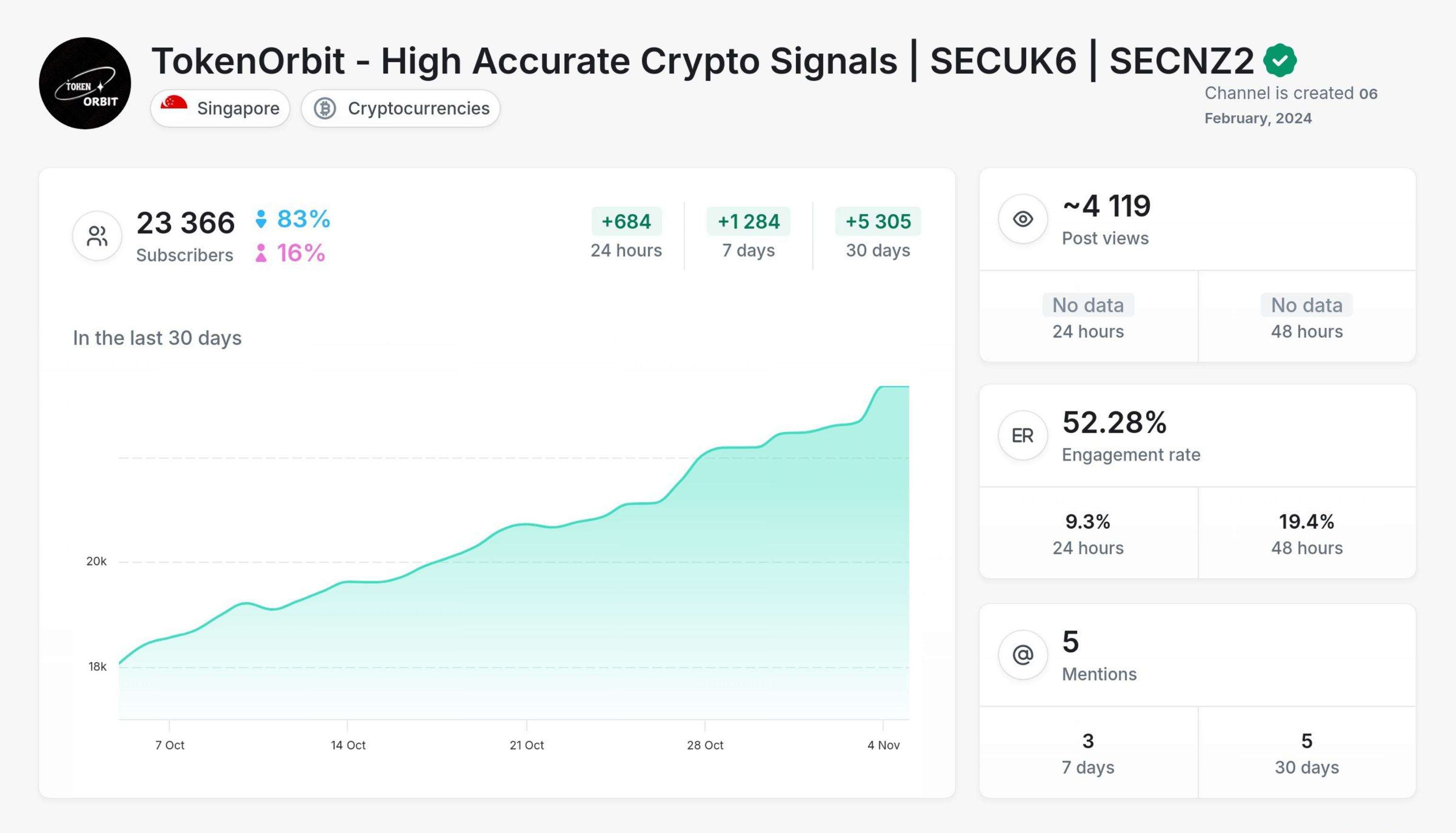 TokenOrbit