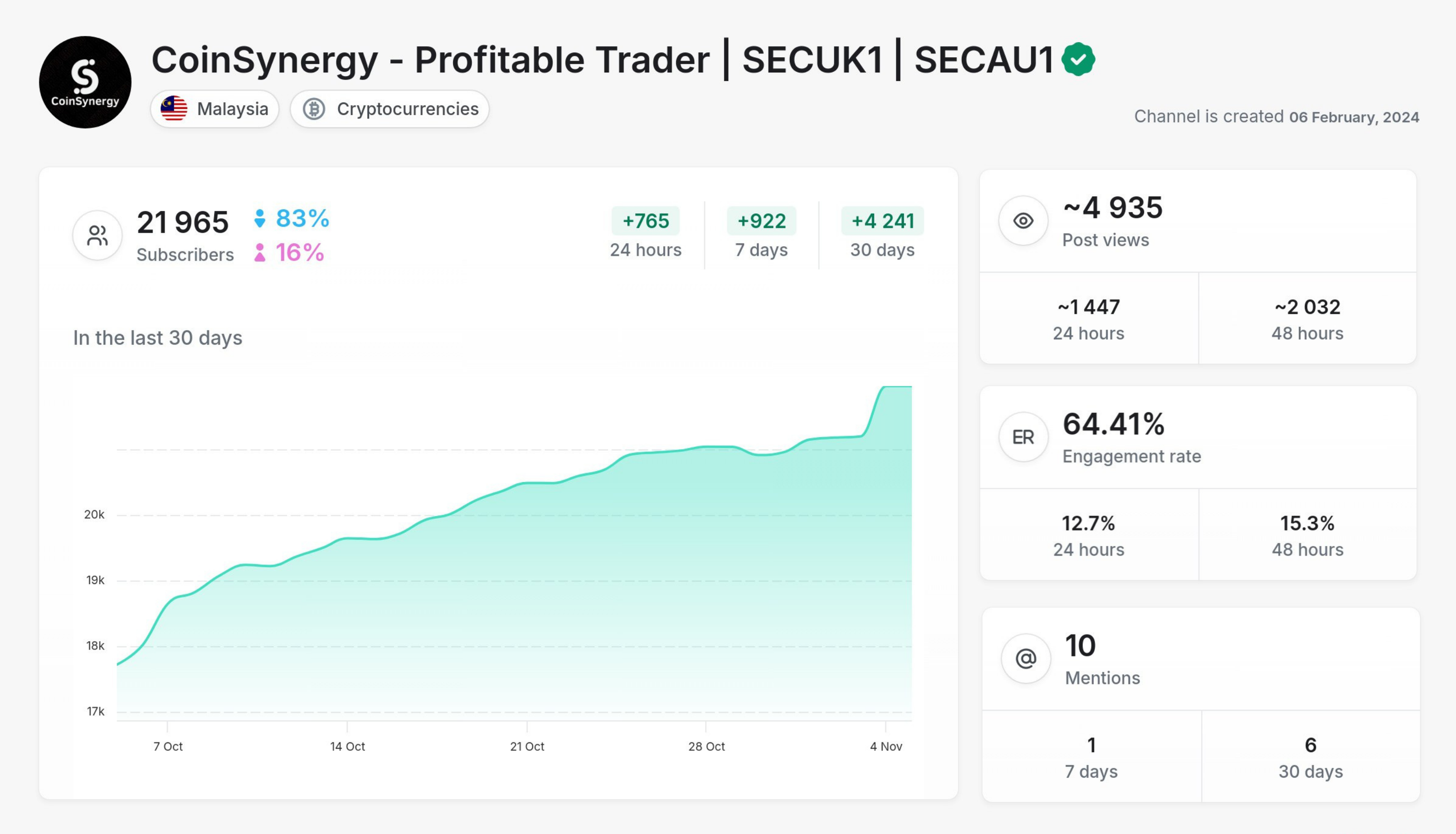 CoinSynergy