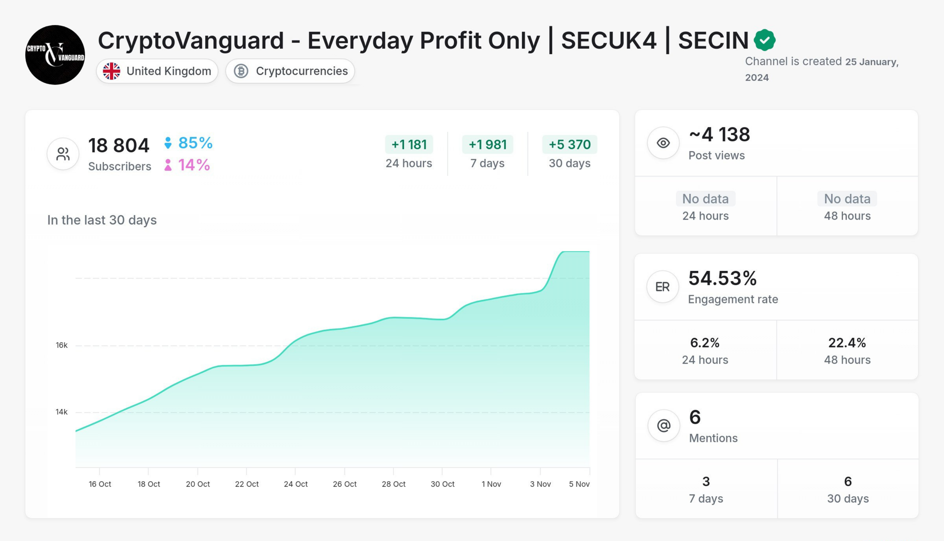 CryptoVanguard