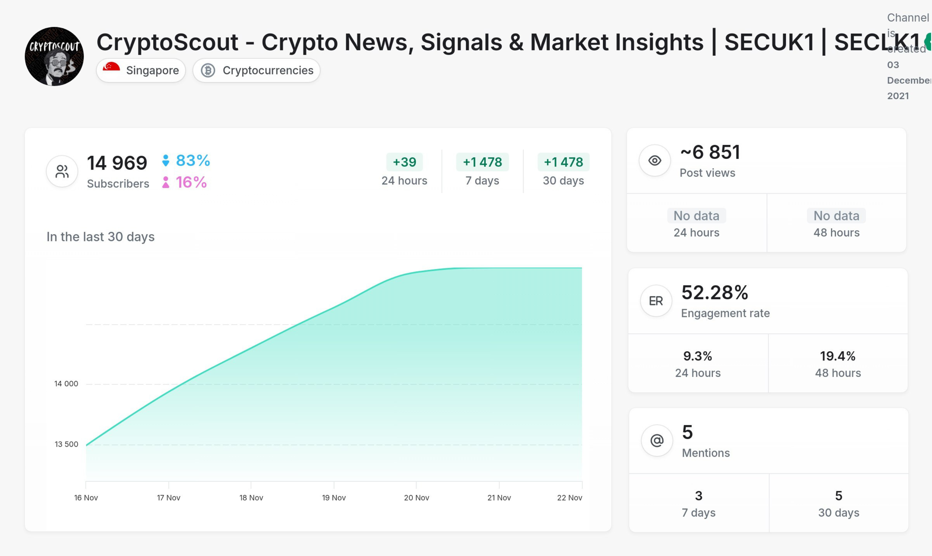 CryptoScout