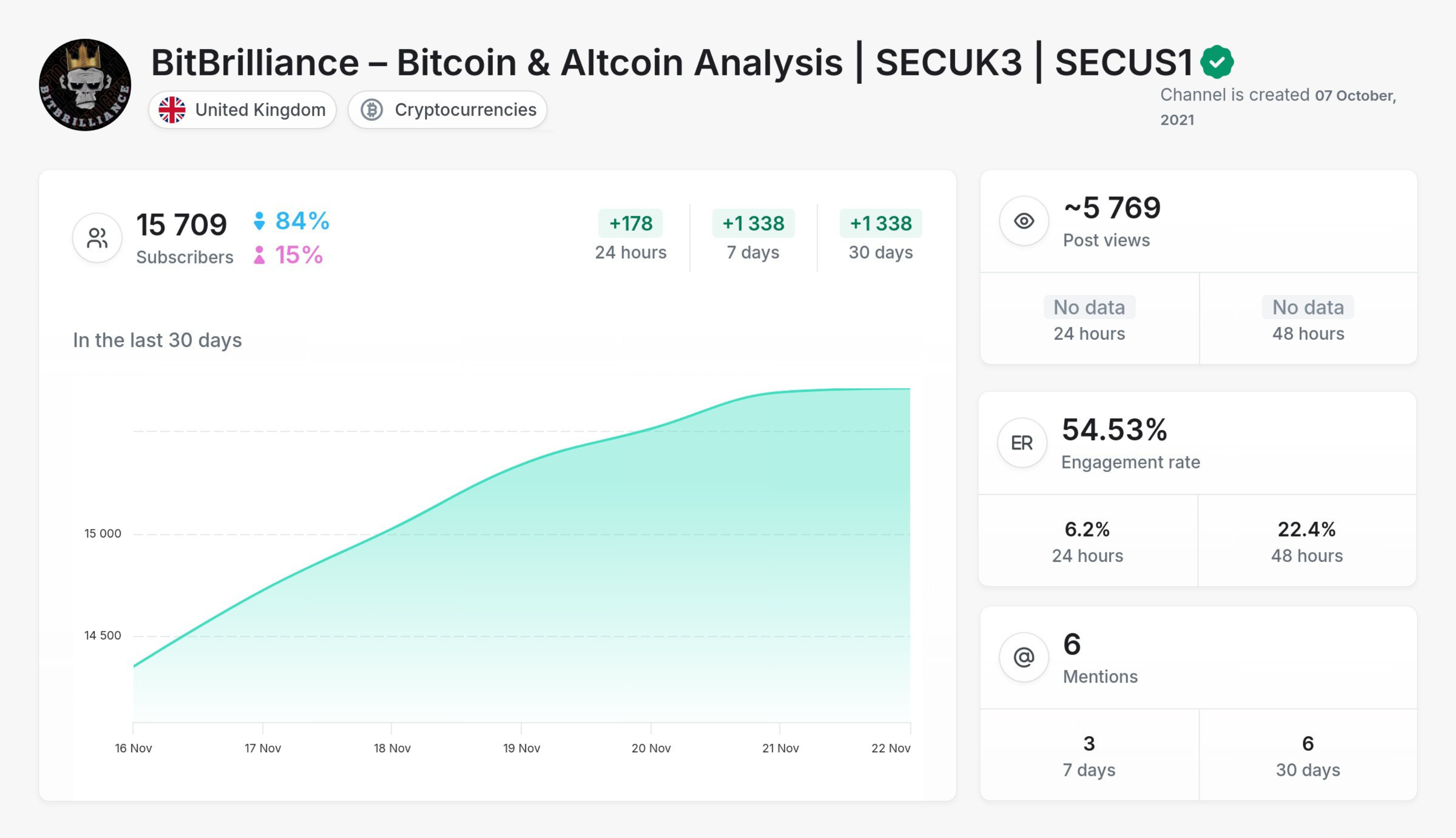 BitBrilliance