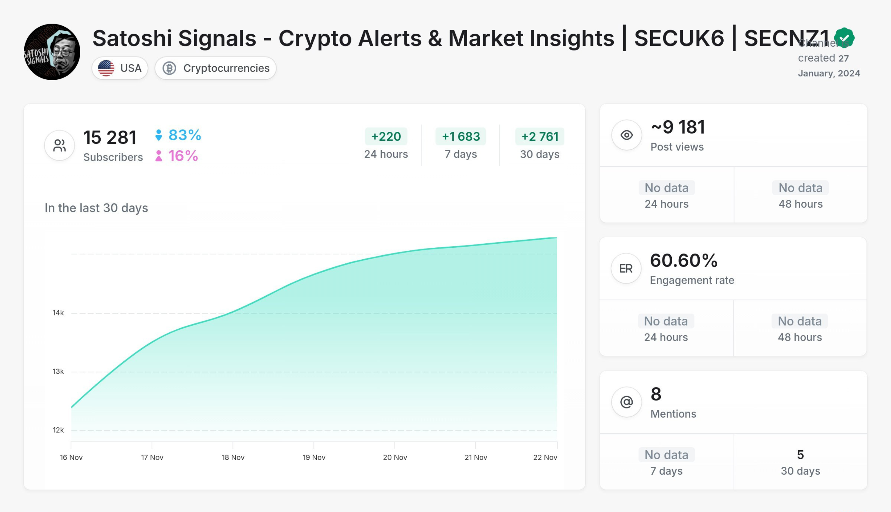 Satoshi Signals