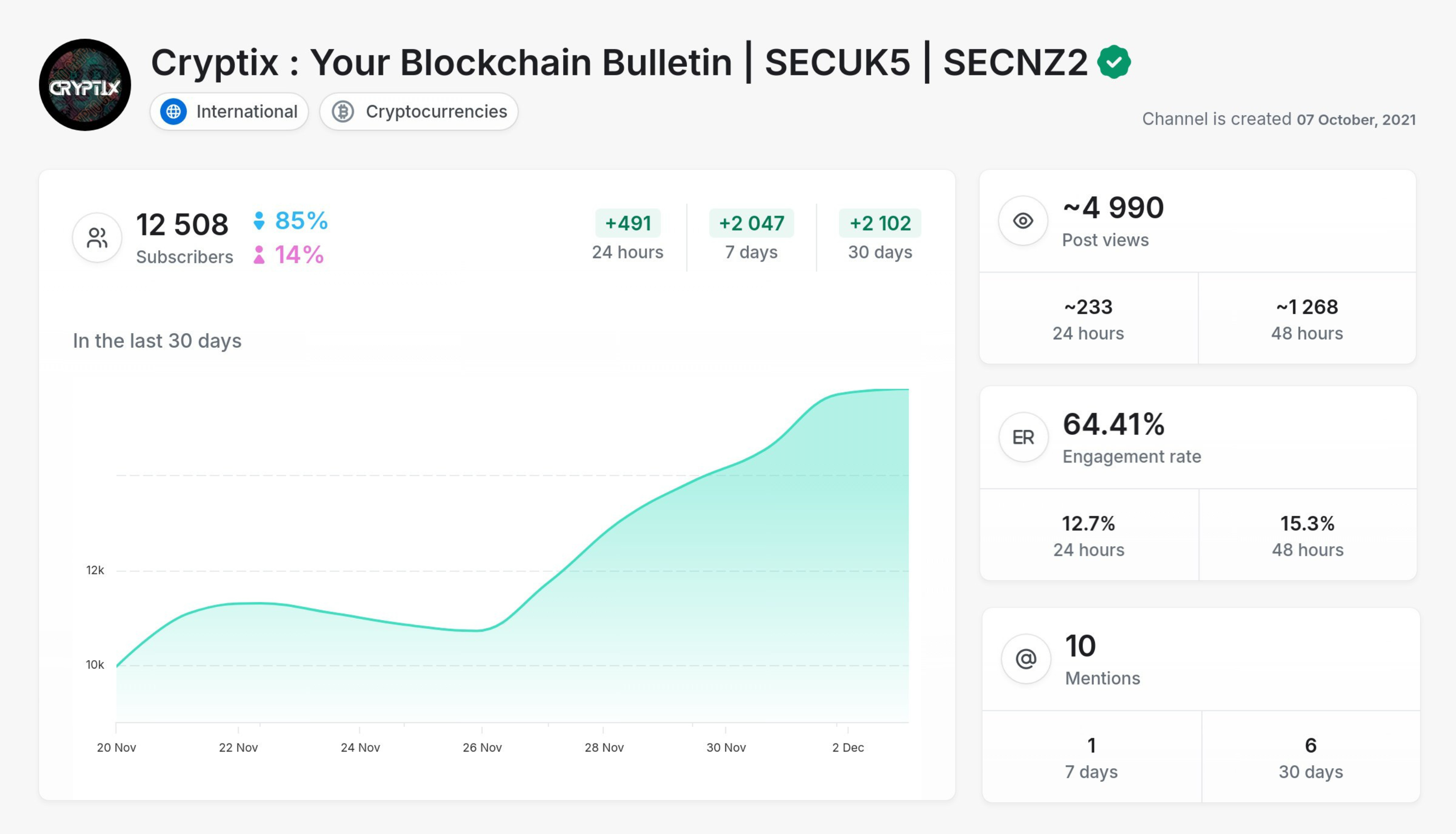 Cryptix