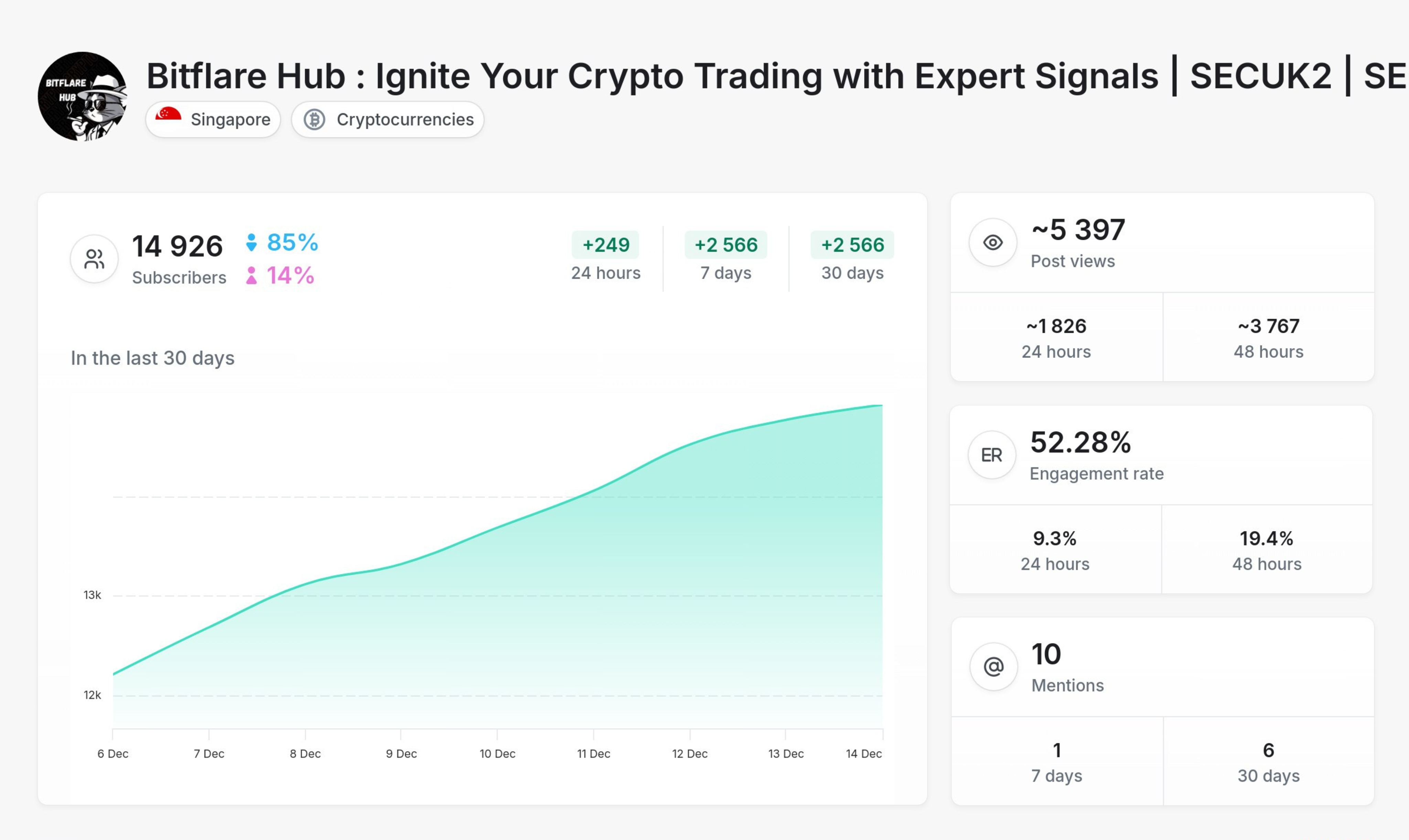 Bitflare Hub