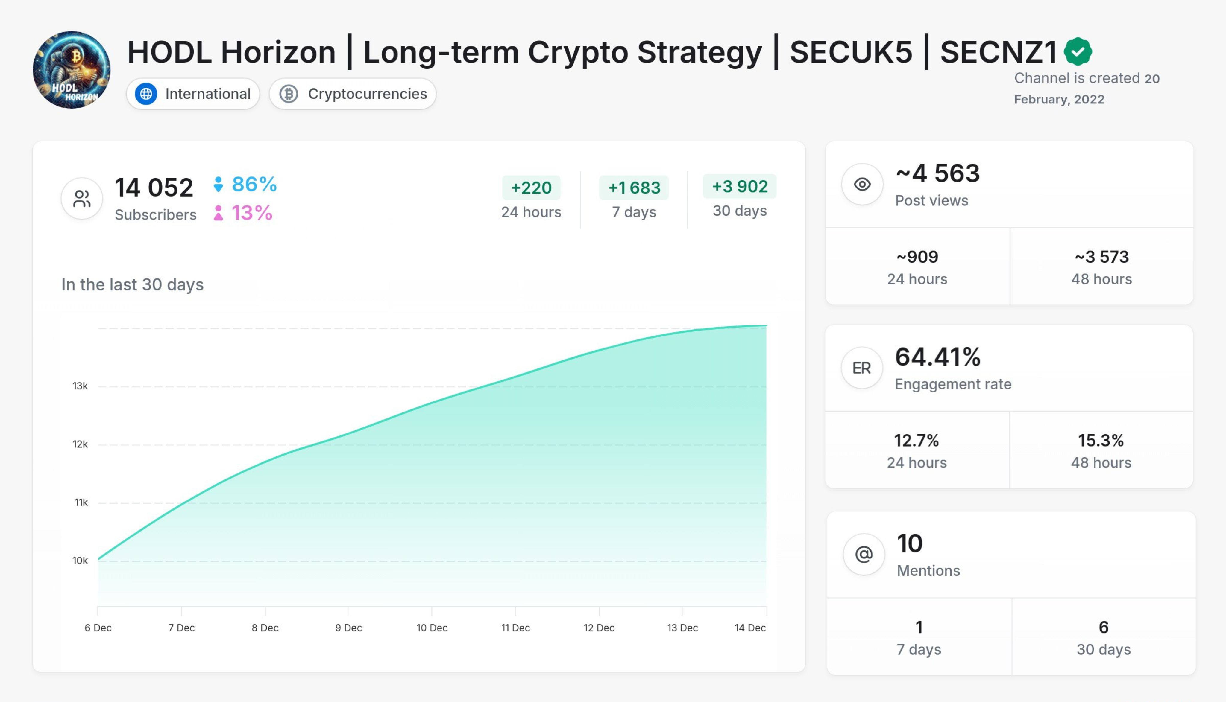 HODL Horizon