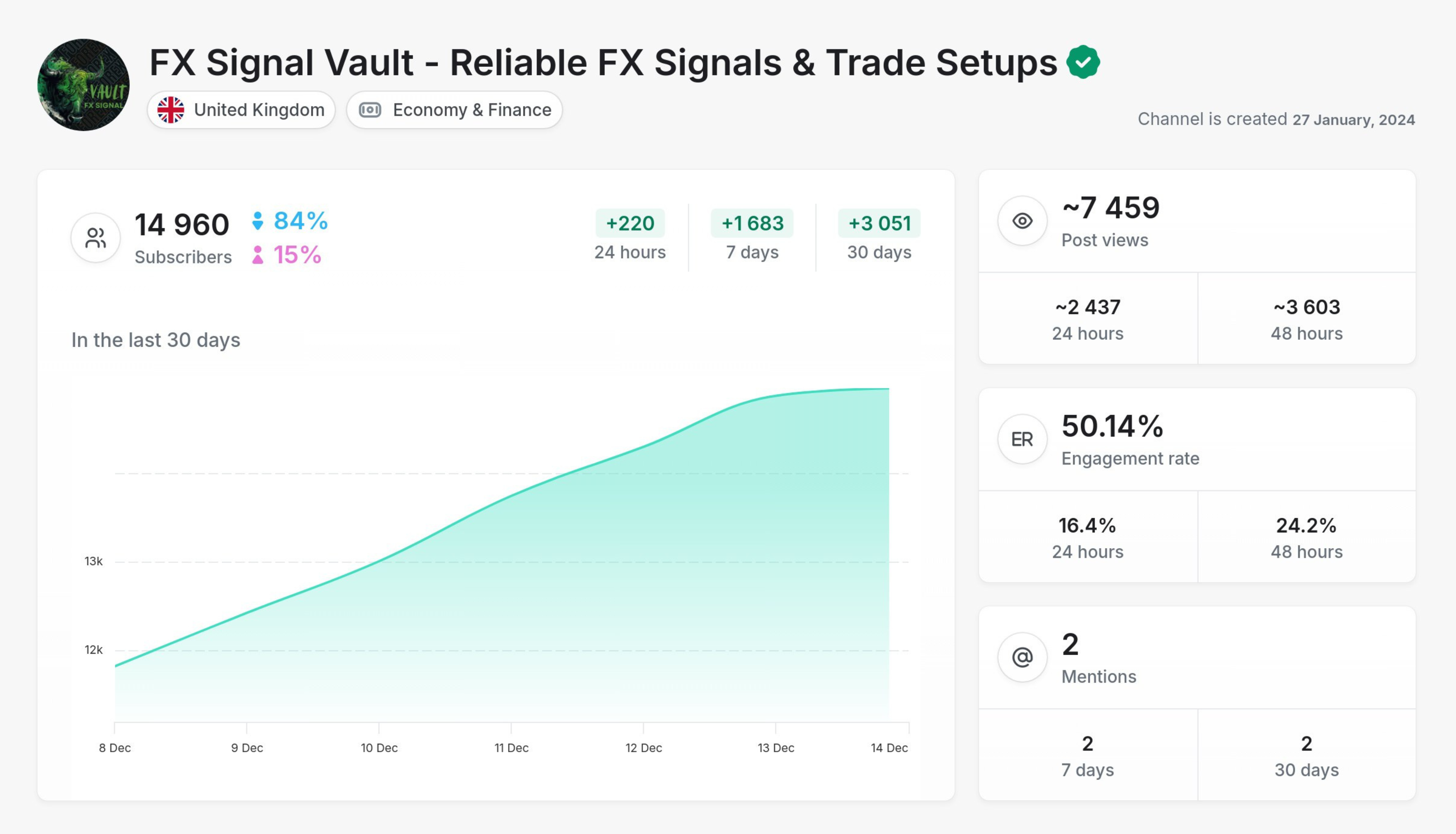 FX Signal Vault