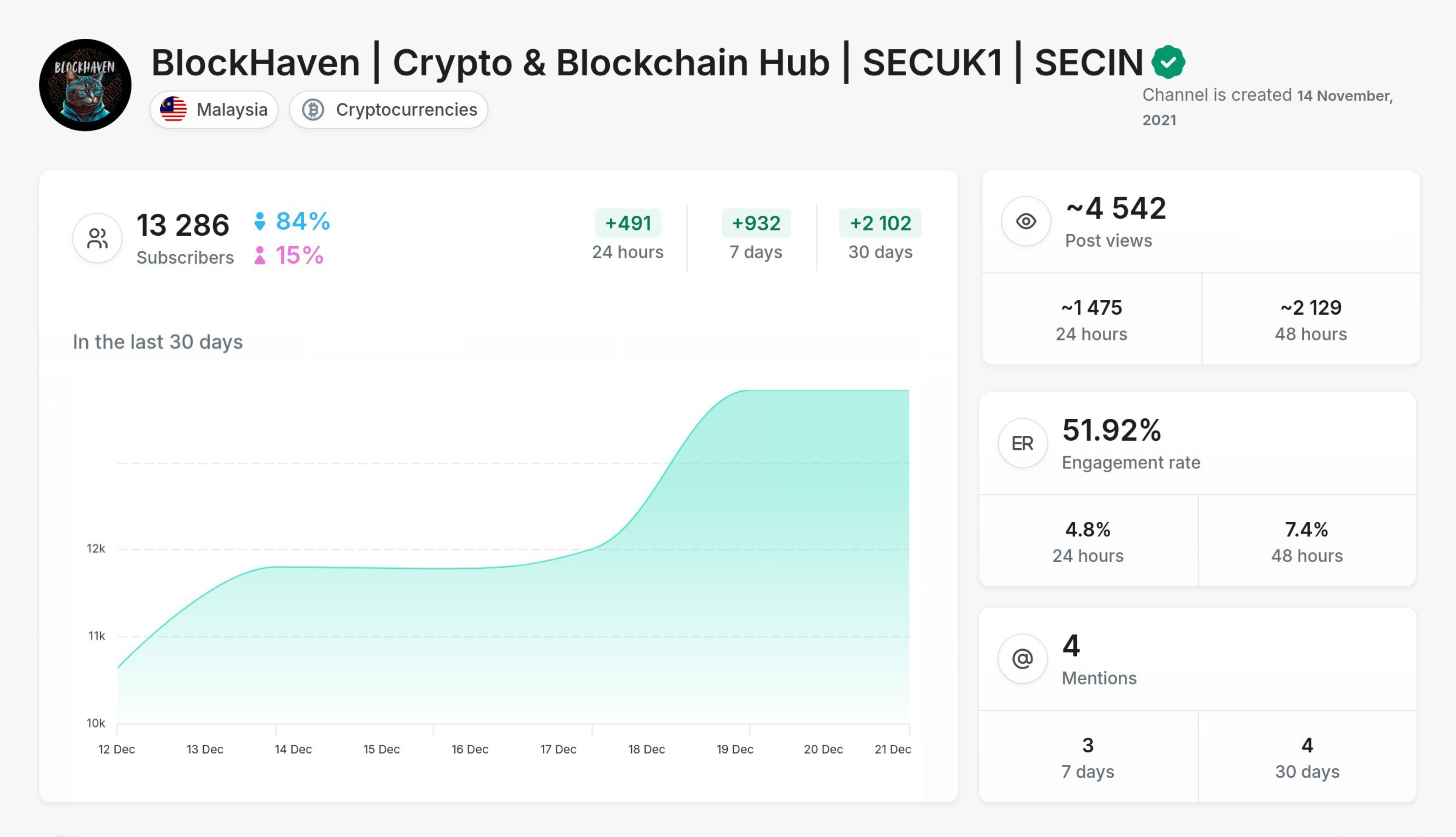 BlockHaven 