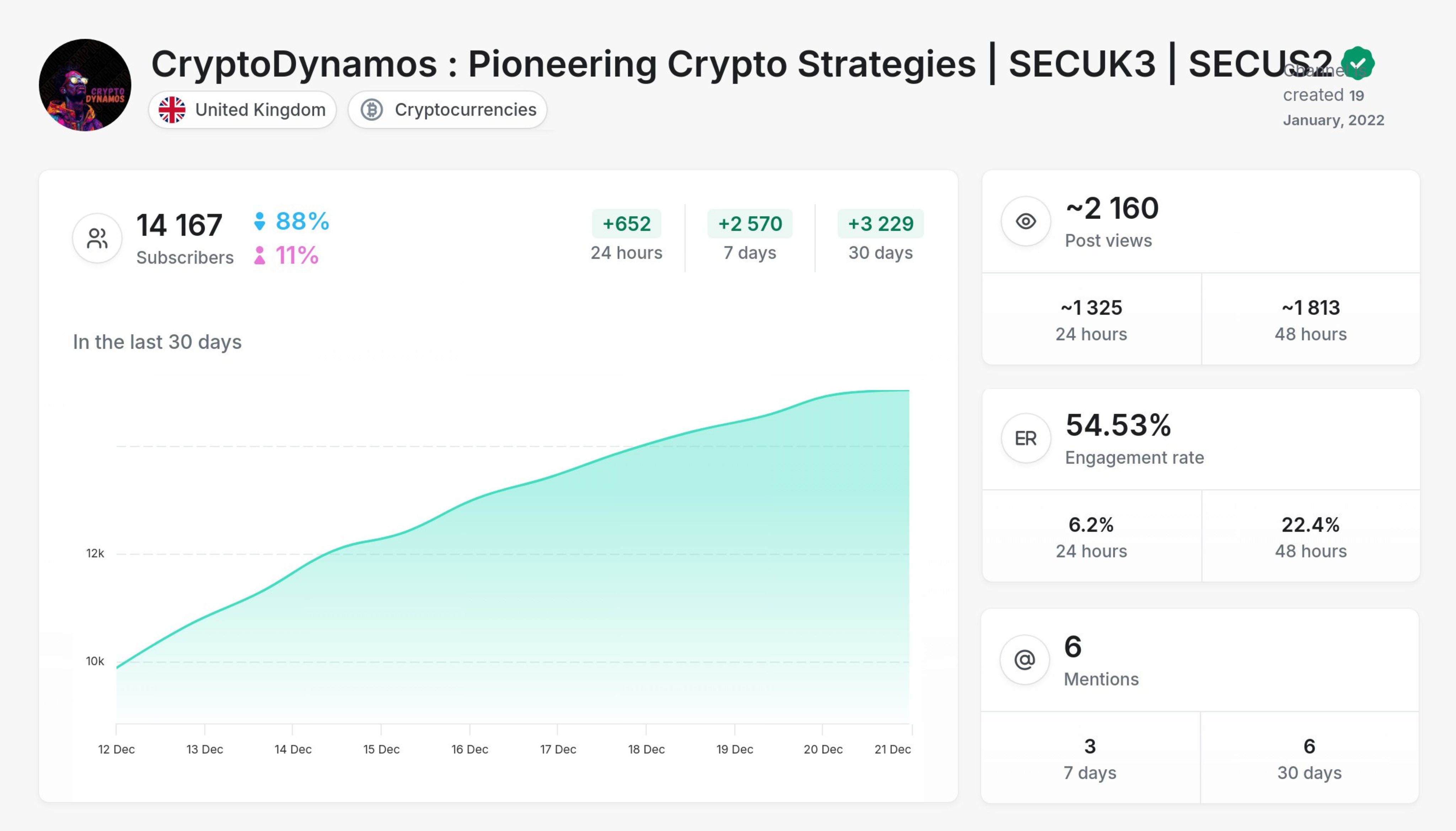 CryptoDynamos 