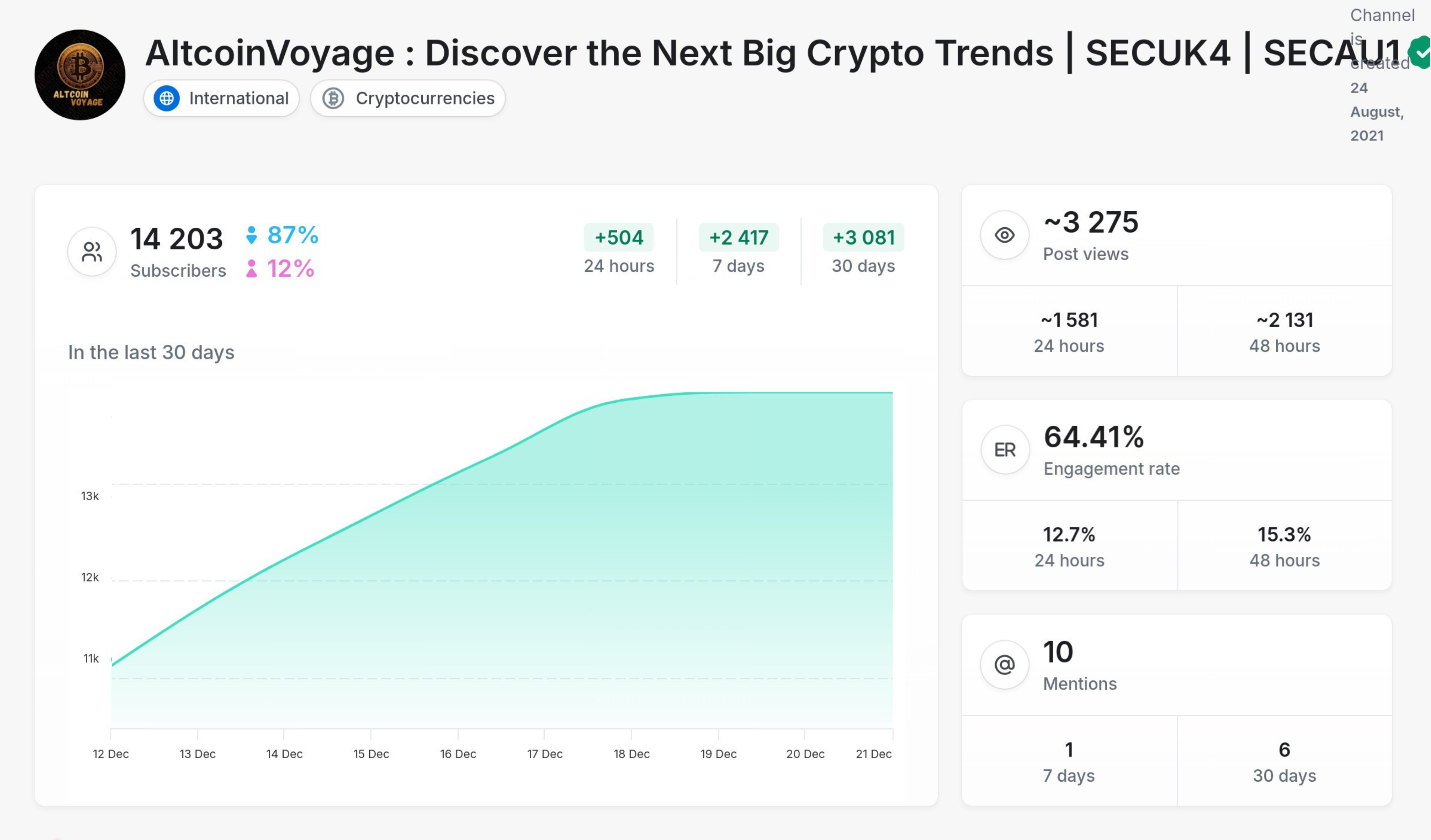 AltcoinVoyage