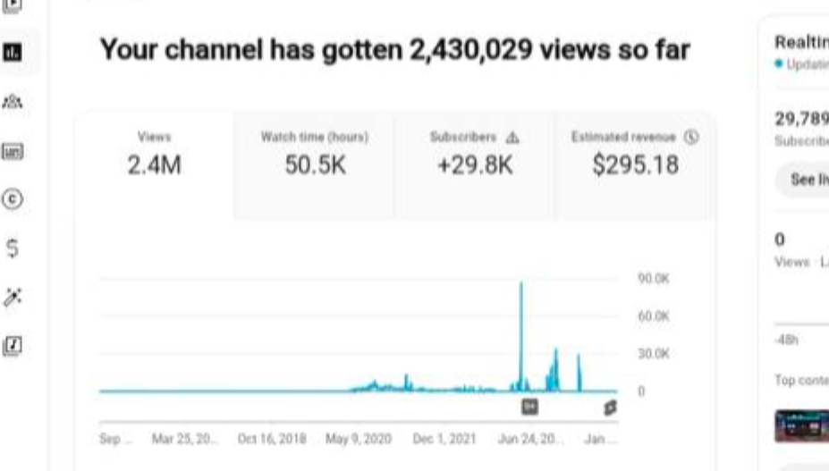 Монетизированный канал на YouTube