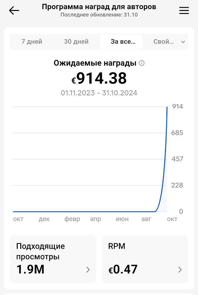 Монетизированный аккаунт TikTok