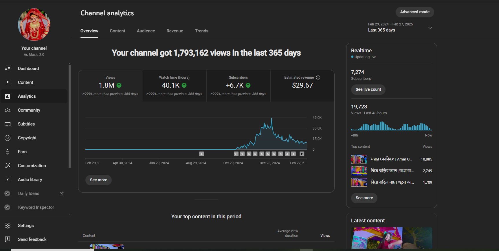 Полный свежий монетизированный канал Лучшее для оригинальног