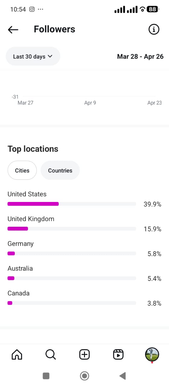 Sport and fitness account 