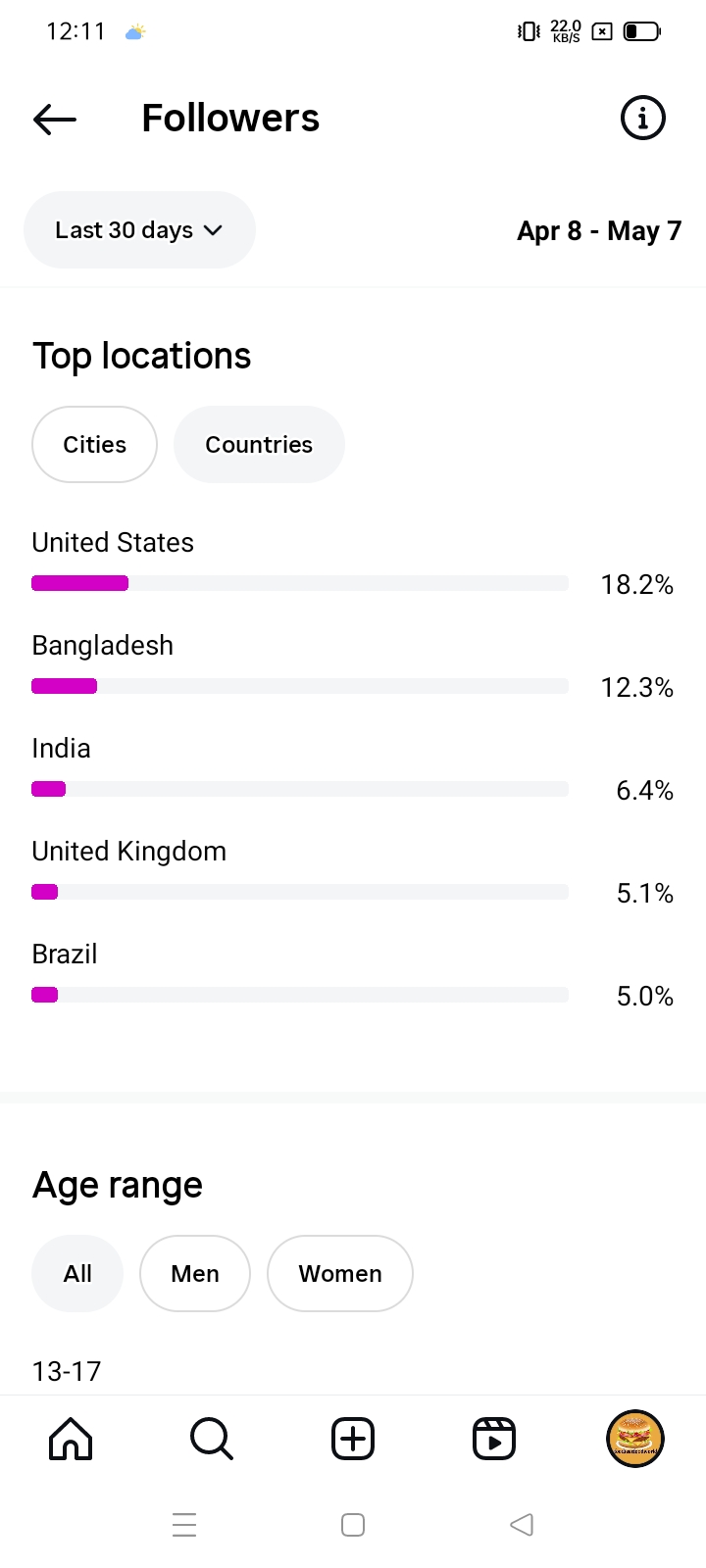 thecreativegirlayraa