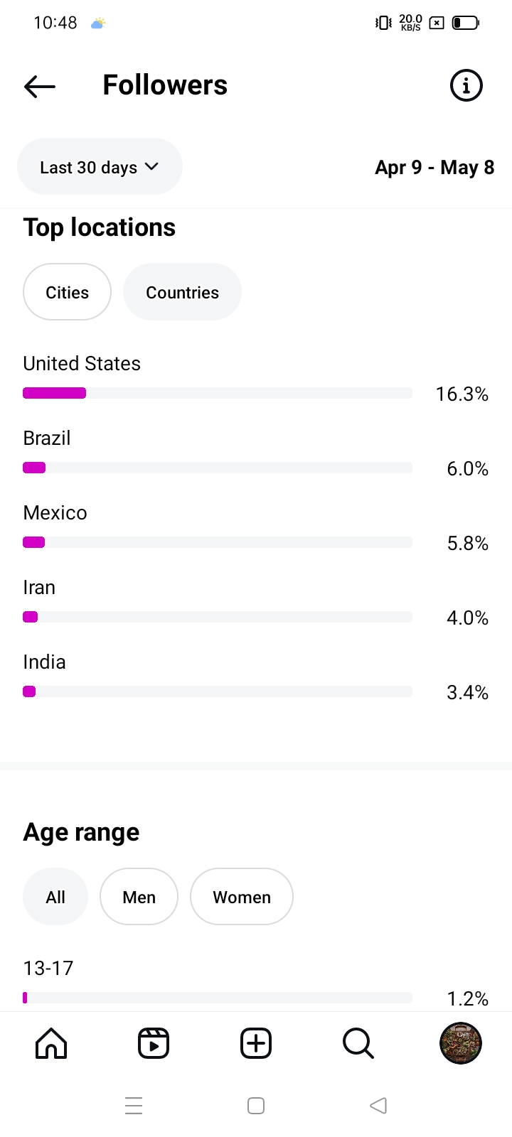 thecreativegirlairaa