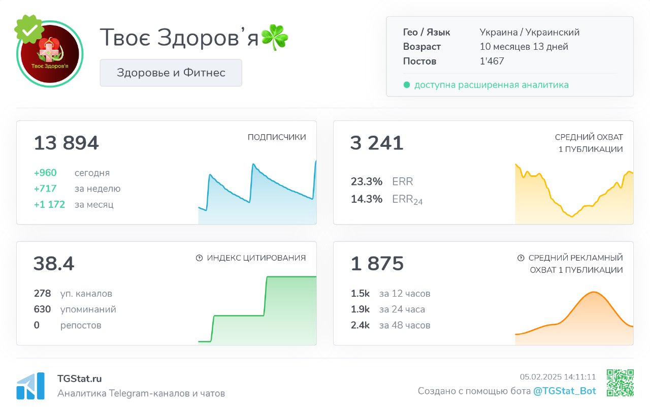 Канал Твоє Здоров'я
