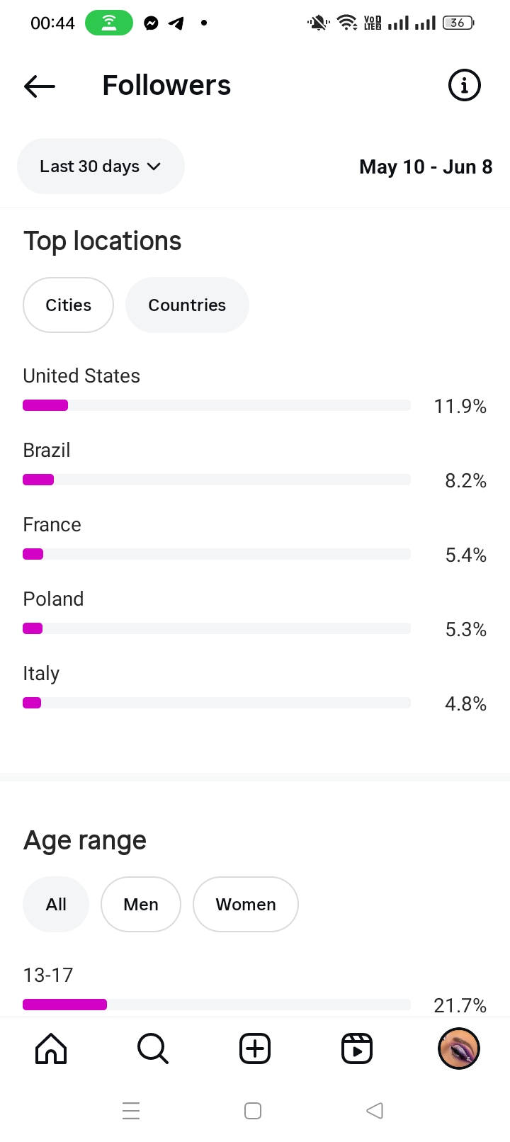 Art and Craft Account 
