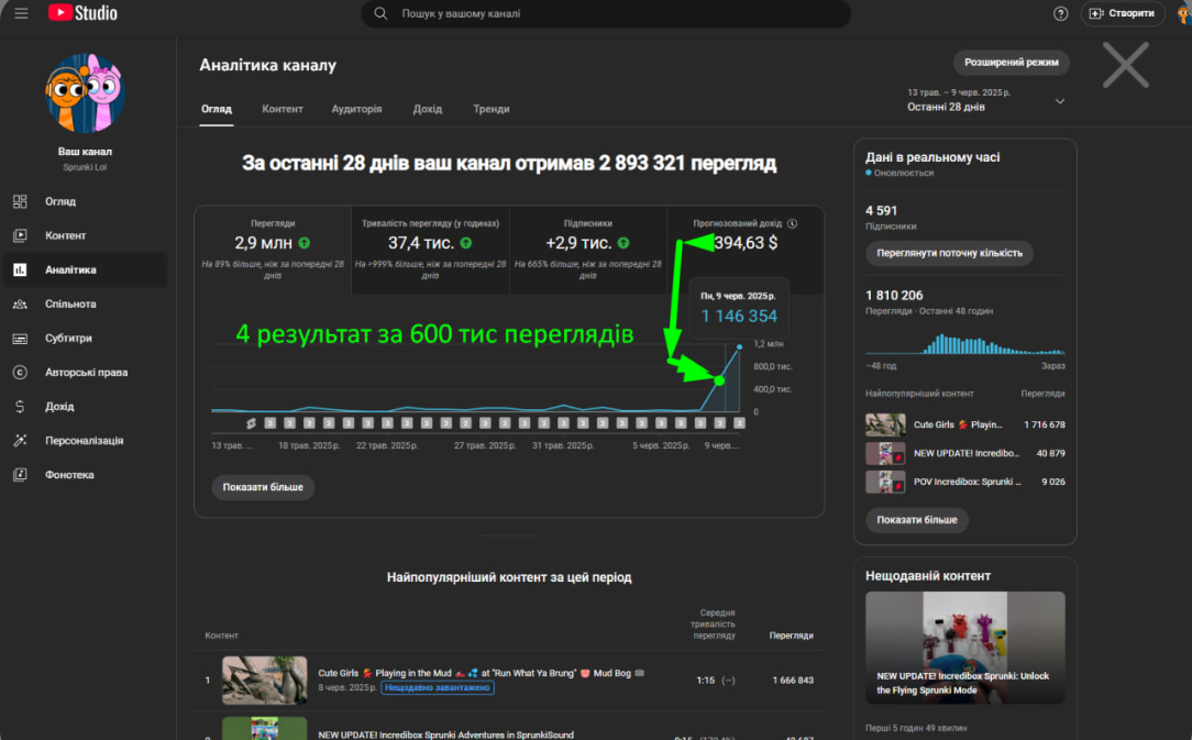 Полная монетизация - да