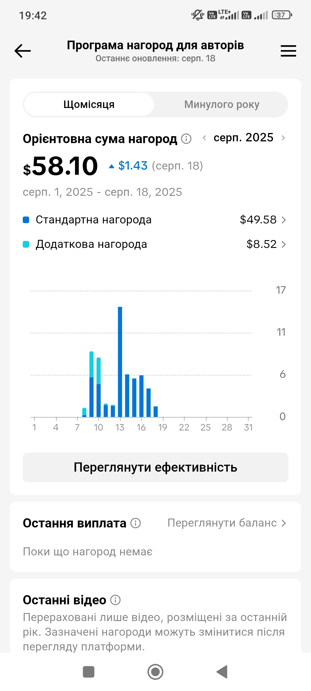 Монетизований Тікток акаунт з німецькою аудиторією.