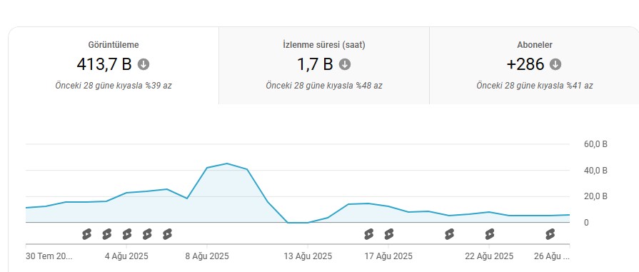 TOP Youtube канал 