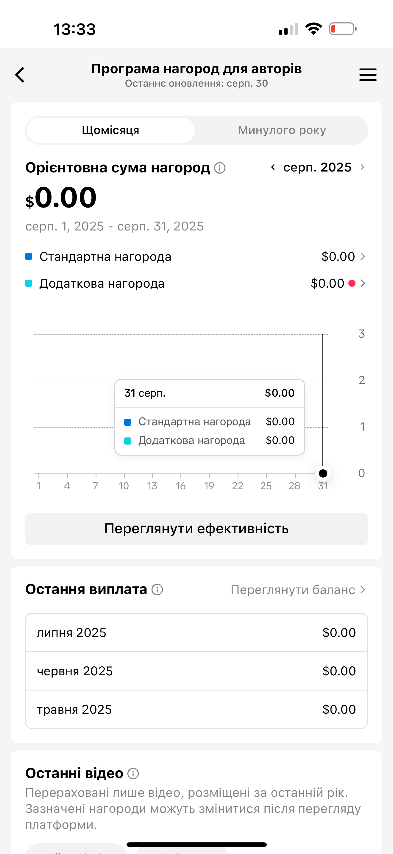 Акаунт Тік Tок з монетизацією 