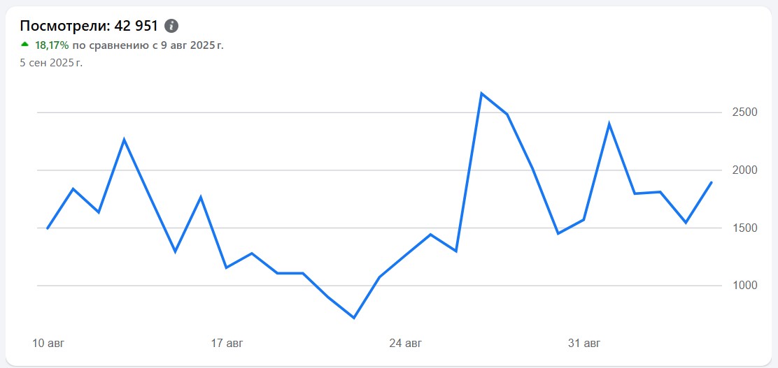 Работа в Гливице, Катовице, Тыхы, Забже, Бытом, Рыбник, Хожу