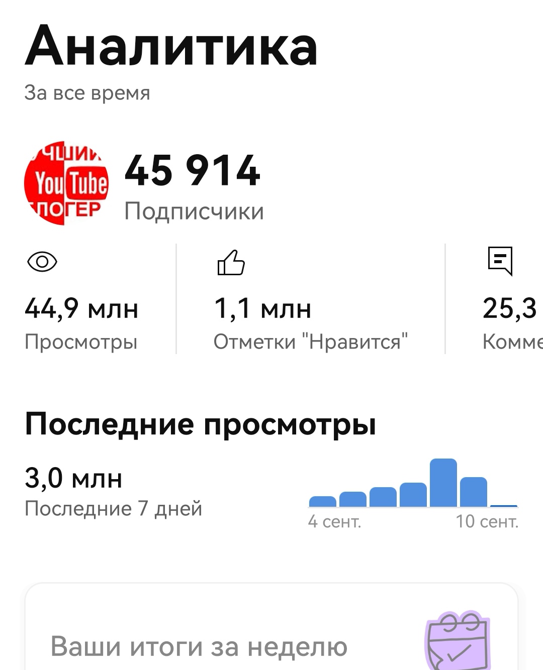 47000 Лучший топ живой Ютуб канал