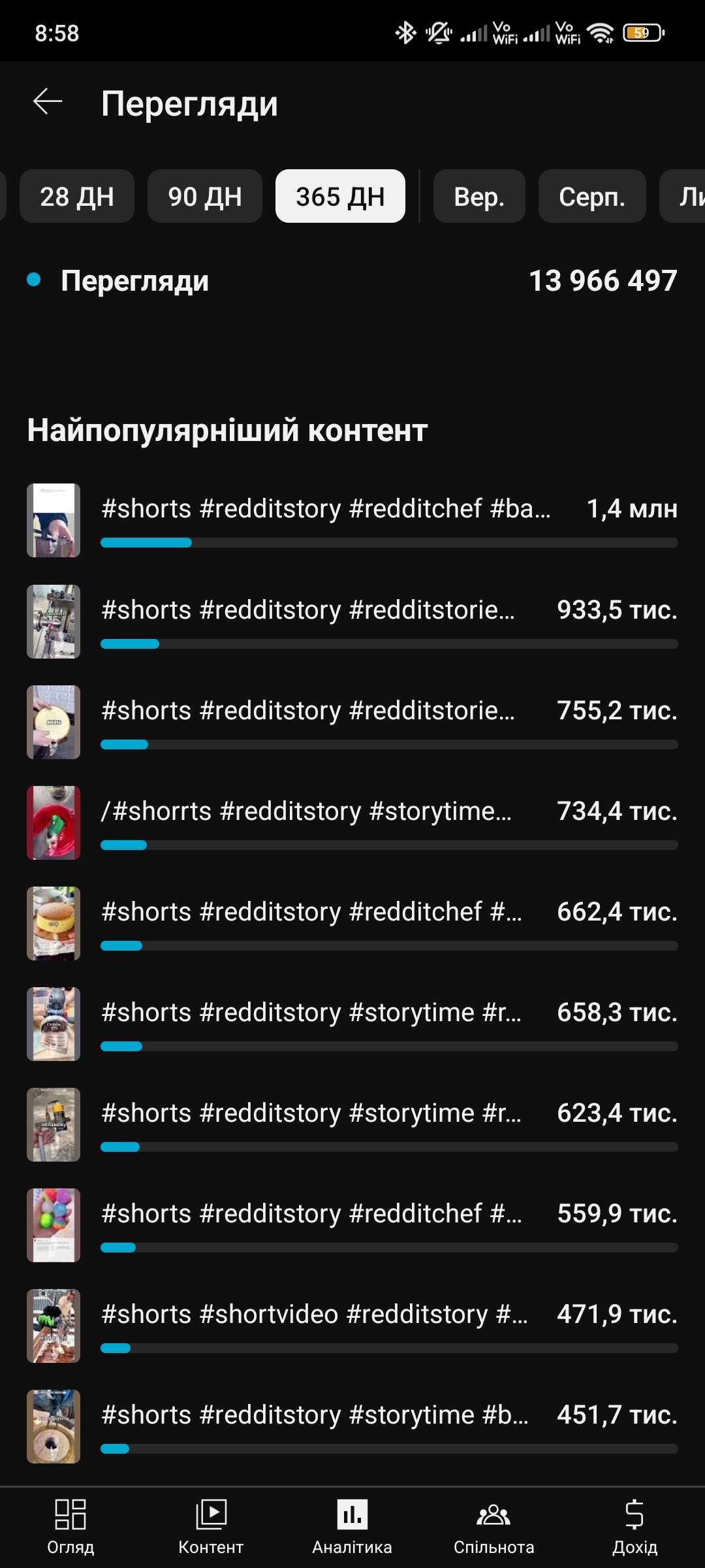 Історії за кавою