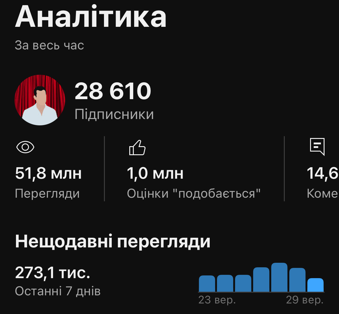 Ютуб канал 28600пдп (СНГ)