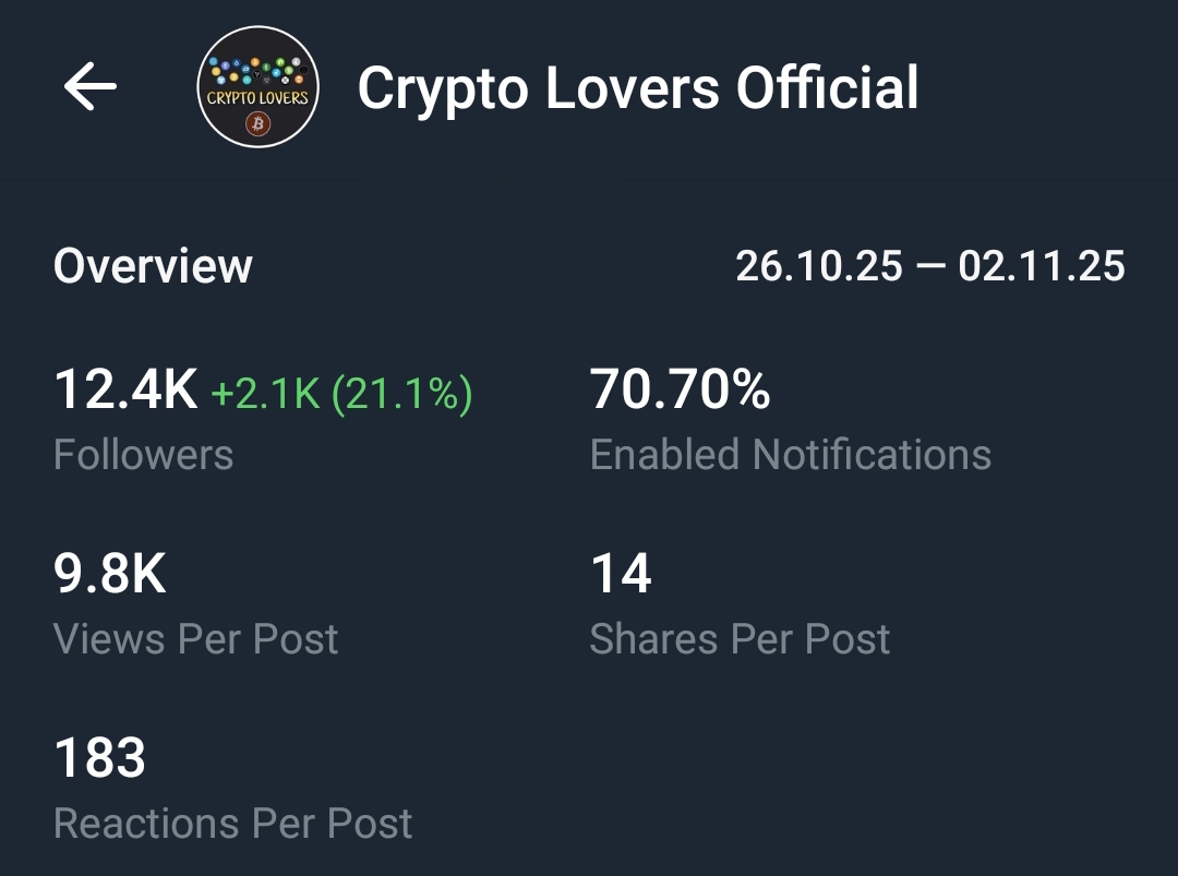 Telegram Monotize (5$) And Full Active Crypto Channel Sale