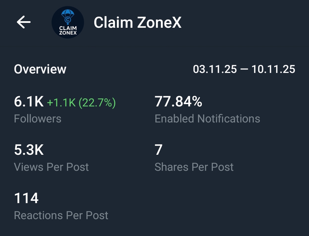 Telegram Monotize 0.4Ton And Full Active Channel on sale 