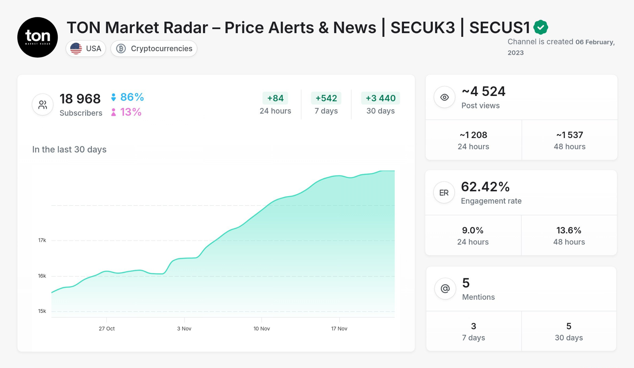 Crypto - TonMarkeTradar