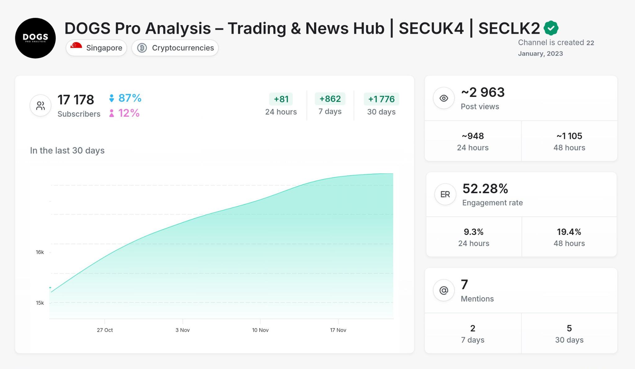 Crypto - DogsProAnalysis