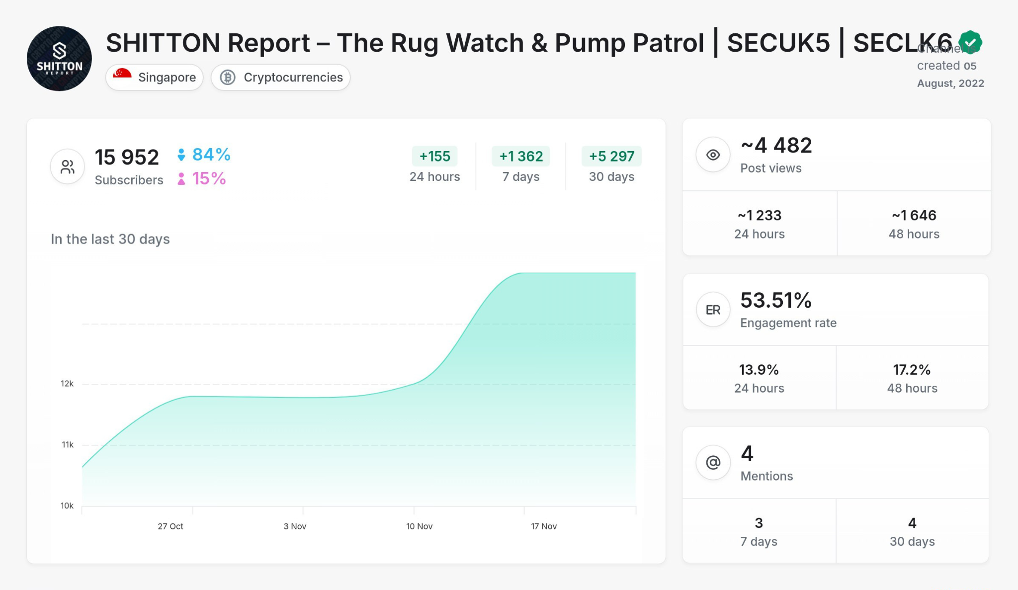 Crypto - ShittonReport