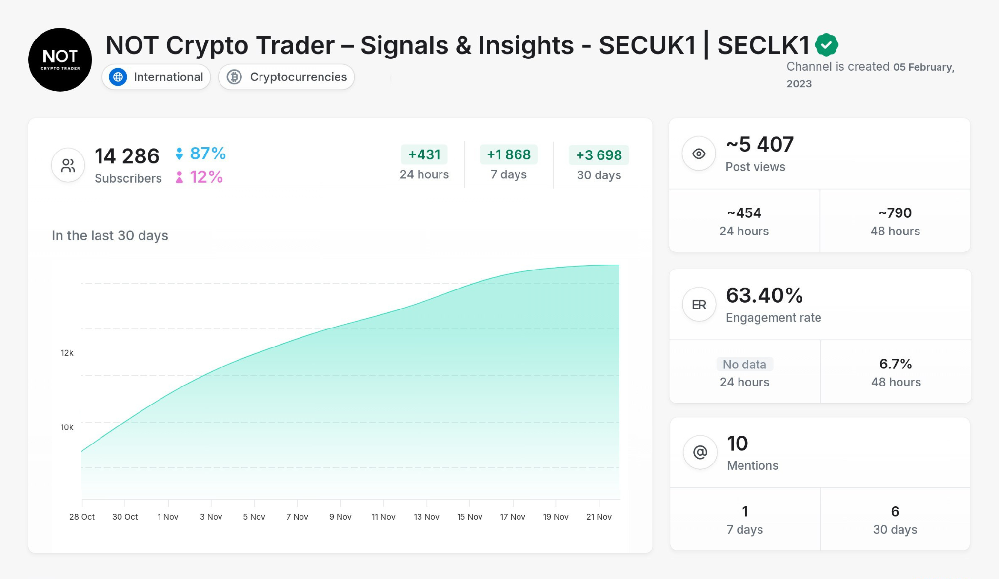 Crypto - NotCryptoTrader