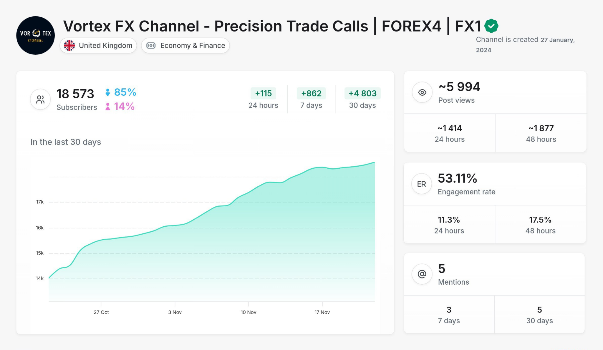 Forex - VortexFXChannel