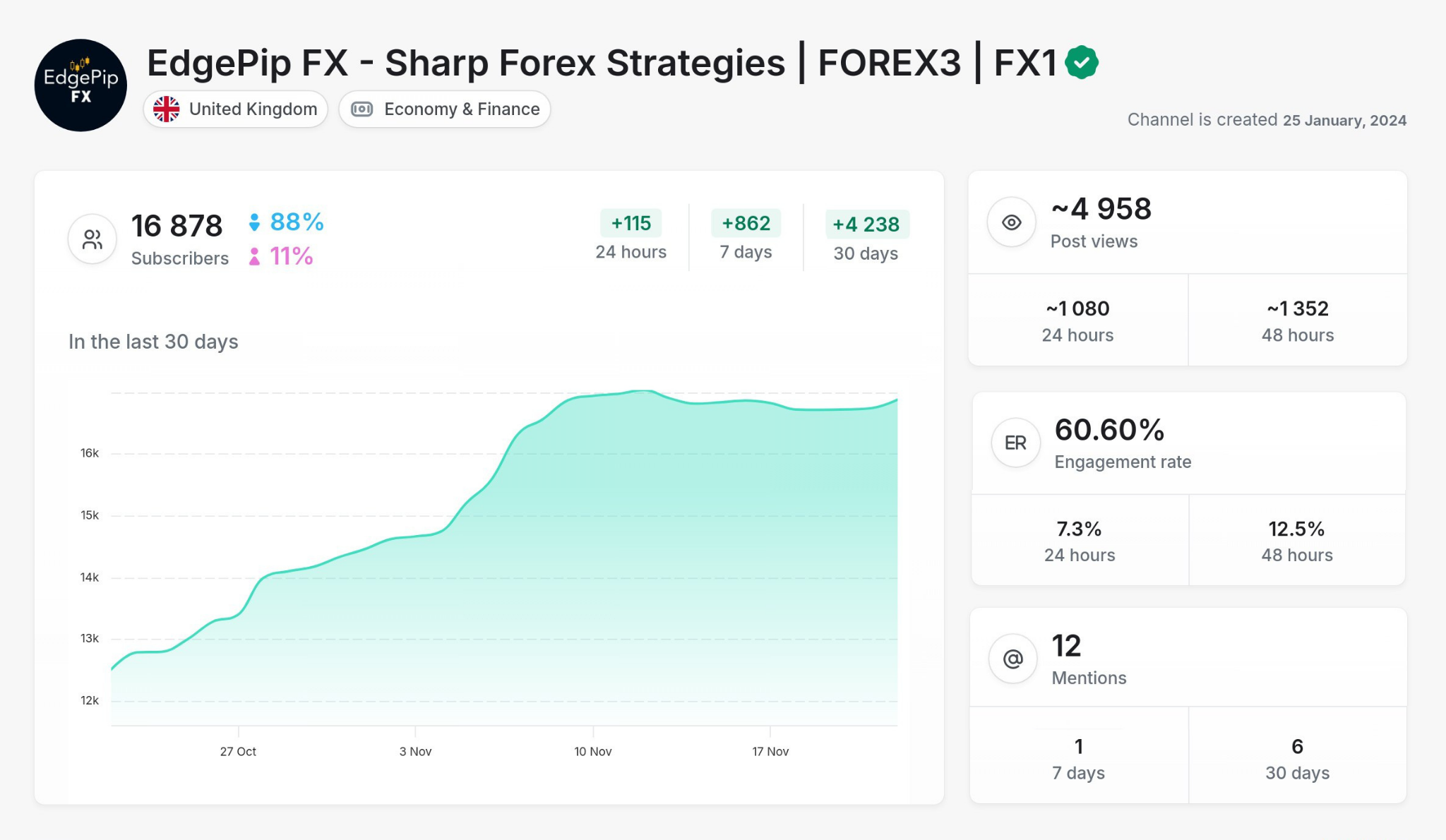 Forex - EdgePipFX