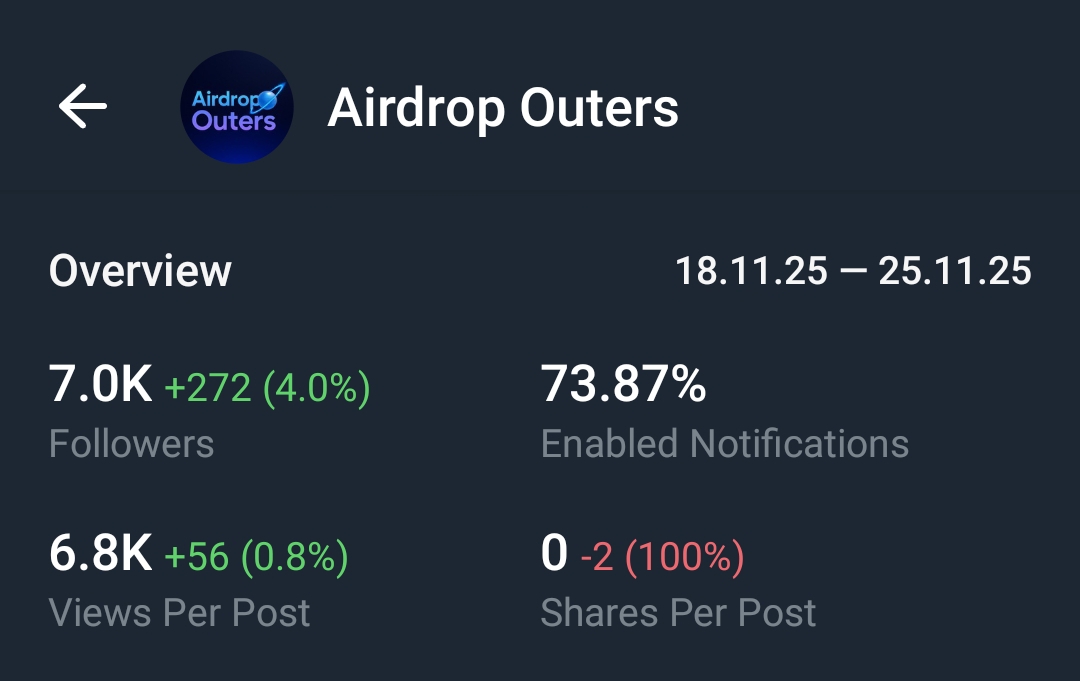 Telegram Full Active And Monotize 0.65Ton Channel cheap Rate