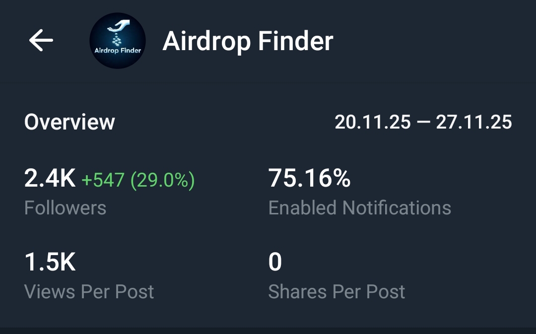 Telegram Full Active Channel Sale Cheap price 2.4k+ subs