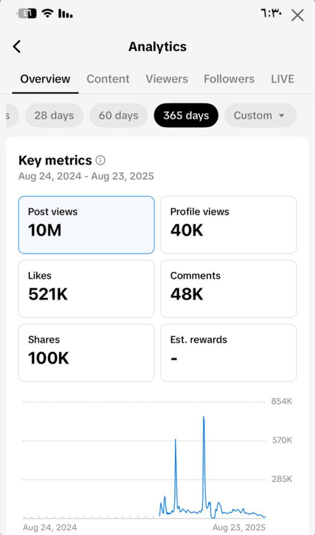 Монетизированный аккаунт TikTok